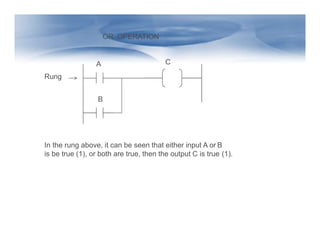 Programmable Logic Controller | PPTX