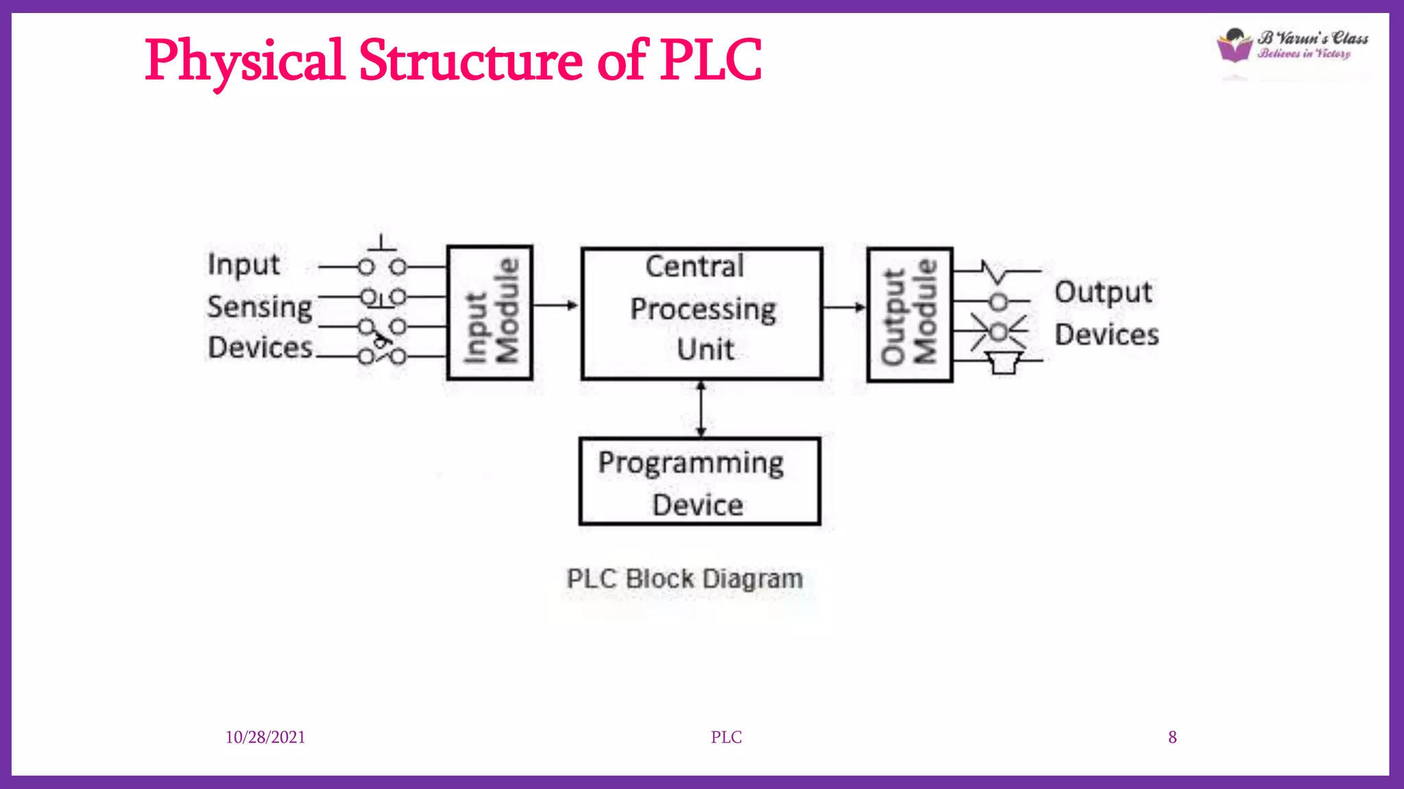 Physical Structure of PLC
10/28/2021 PLC 8
 