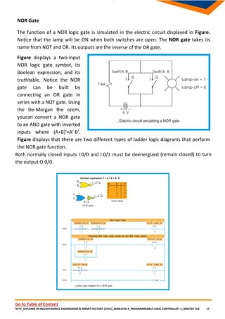 Nttf R Symbol PLCThis pdf is for those who want to learn plc from 0 level , very ...