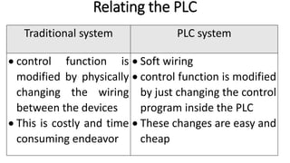 Relating the PLC
Traditional system PLC system
 control function is
modified by physically
changing the wiring
between the devices
 This is costly and time
consuming endeavor
 Soft wiring
 control function is modified
by just changing the control
program inside the PLC
 These changes are easy and
cheap
 