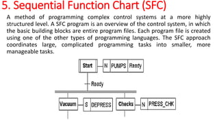 5. Sequential Function Chart (SFC)
A method of programming complex control systems at a more highly
structured level. A SFC program is an overview of the control system, in which
the basic building blocks are entire program files. Each program file is created
using one of the other types of programming languages. The SFC approach
coordinates large, complicated programming tasks into smaller, more
manageable tasks.
 