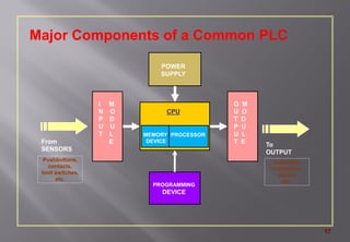 Programmable logic controller (PLC) in Instrumentation and control | PDF