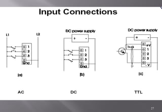 Programmable logic controller (PLC) in Instrumentation and control | PDF