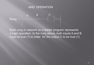 5 Rung Programming Programmable logic controller (PLC) in Instrumentation and control | PDF
