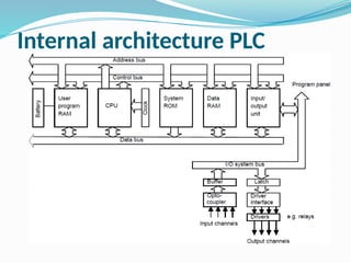 PLC neede of it and the programmable.pptx