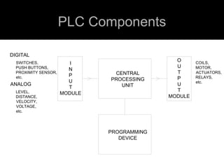 PLC Components 