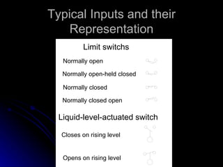 Typical Inputs and their Representation 