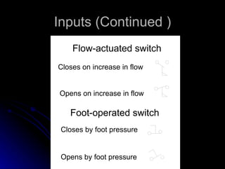 Inputs (Continued ) 