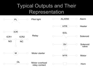 Typical Outputs and Their Representation 
