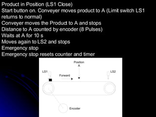 Product in Position (LS1 Close) Start button on. Conveyer moves product to A (Limit switch LS1 returns to normal) Conveyer...