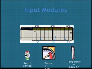 Input Modules
Pressur
e
Temperatur
e
0-10V DC
Switch
24V DC
 