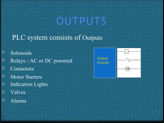 PLC system consists of Outputs
Output
Circuits
o
o
o
o
o
o
o
Solenoids
Relays - AC or DC powered
Contactors
Motor Starters
Indication Lights
Valves
Alarms
OUTPUTS
 