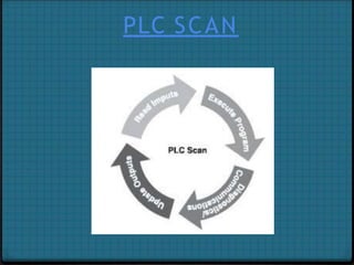PLC SCAN
 