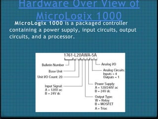 Hardware Over View of
MicroLogix 1000
MicroLogix 1000 is a packaged controller
containing a power supply, input circuits, output
circuits, and a processor.
 