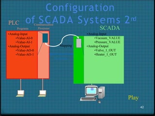 Configuration
of SCADA Systems 2nd
42
PLC
Programs
Communication
Processor
•Analog-Input
•Value-AI-0
•Value-AI-1
•Analog-Output
•Value-AO-0
•Value-AO-1
Field Bus
•Vacuum_VALUE
•Pressure_VALUE
•Analog-Output
•Valve_1_OUT
•Heater_1_OUT
Mapping
SCADA
•Analog-Input
Play
 