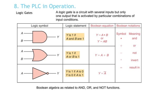 Plc basics | PDF | Computing | Technology & Computing