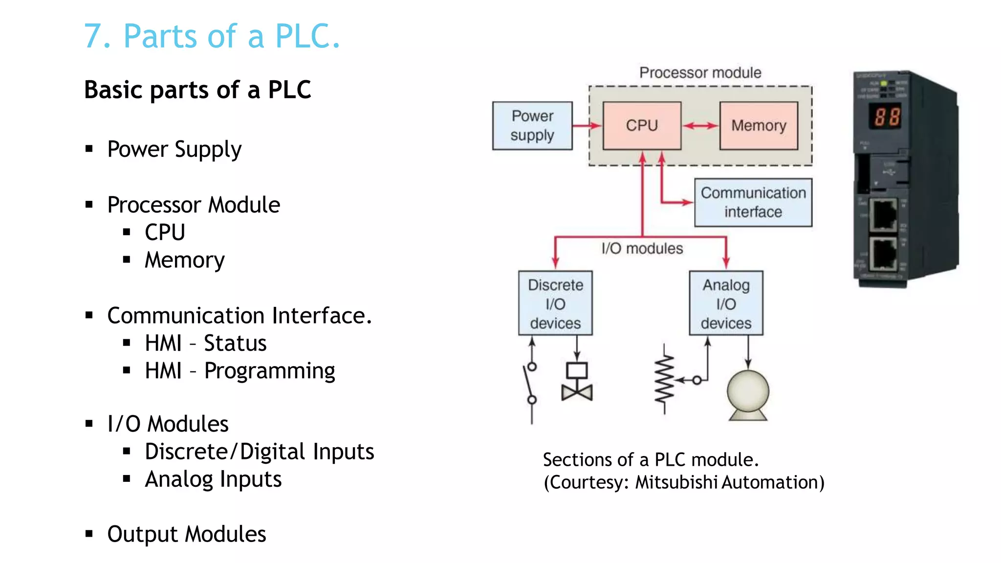 7. Parts of a PLC.
Basic parts of a PLC
 Power Supply
 Processor Module
 CPU
 Memory
 Communication Interface.
 HMI – Status
 HMI – Programming
 I/O Modules
 Discrete/Digital Inputs
 Analog Inputs
 Output Modules
Sections of a PLC module.
(Courtesy: Mitsubishi Automation)
 
