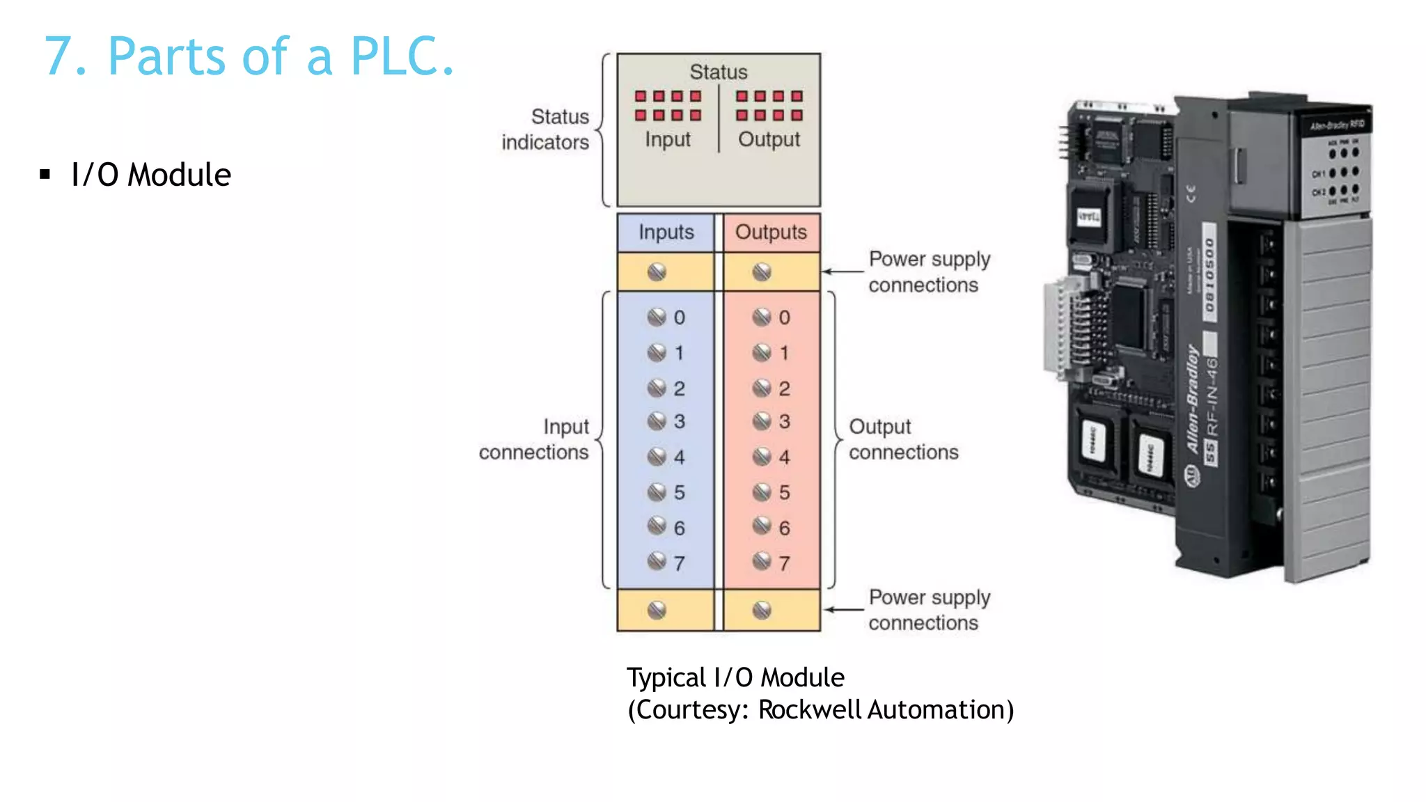 7. Parts of a PLC.
 I/O Module
Typical I/O Module
(Courtesy: Rockwell Automation)
 