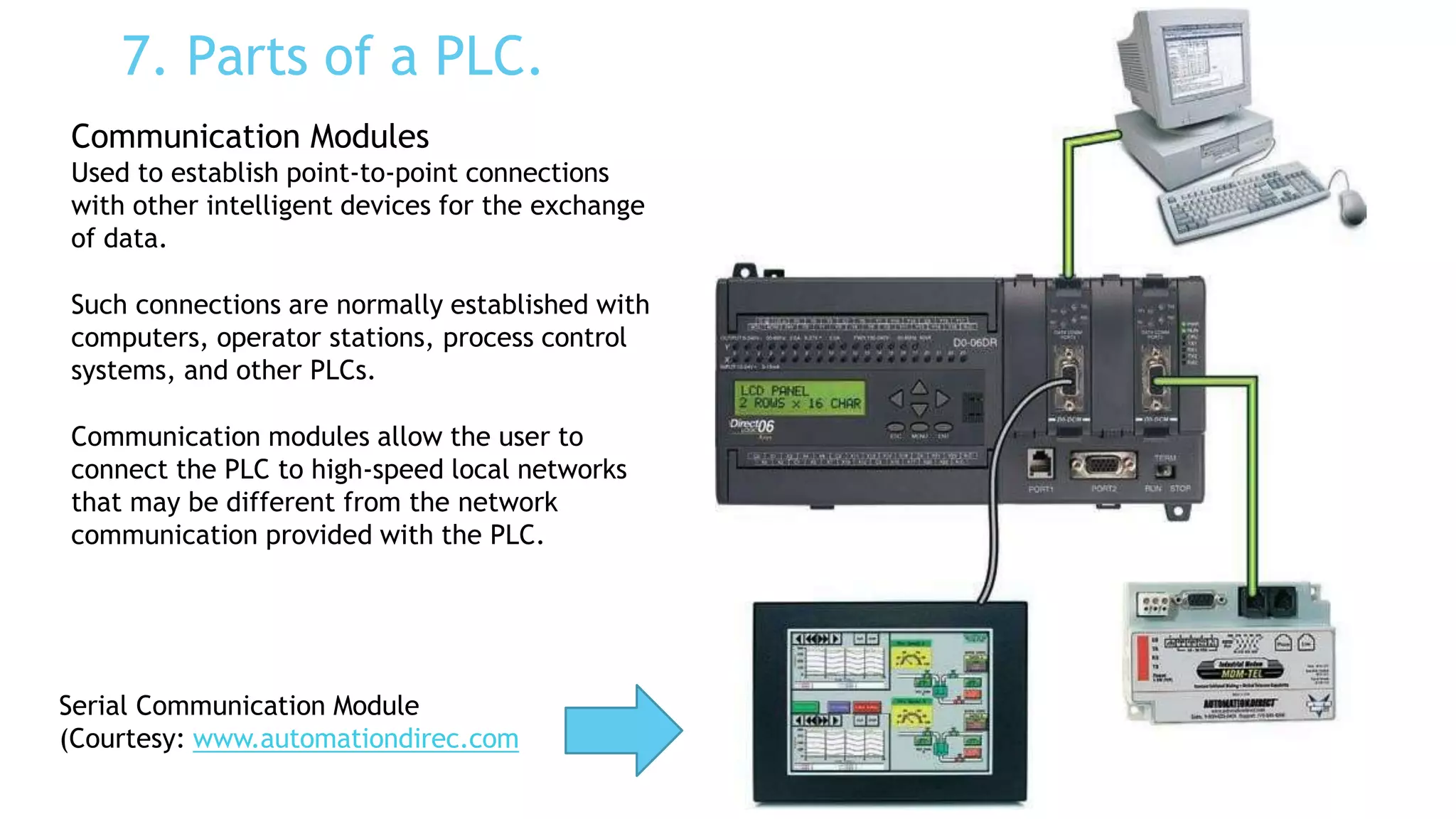 7. Parts of a PLC.
Communication Modules
Used to establish point-to-point connections
with other intelligent devices for the exchange
of data.
Such connections are normally established with
computers, operator stations, process control
systems, and other PLCs.
Communication modules allow the user to
connect the PLC to high-speed local networks
that may be different from the network
communication provided with the PLC.
Serial Communication Module
(Courtesy: www.automationdirec.com
 