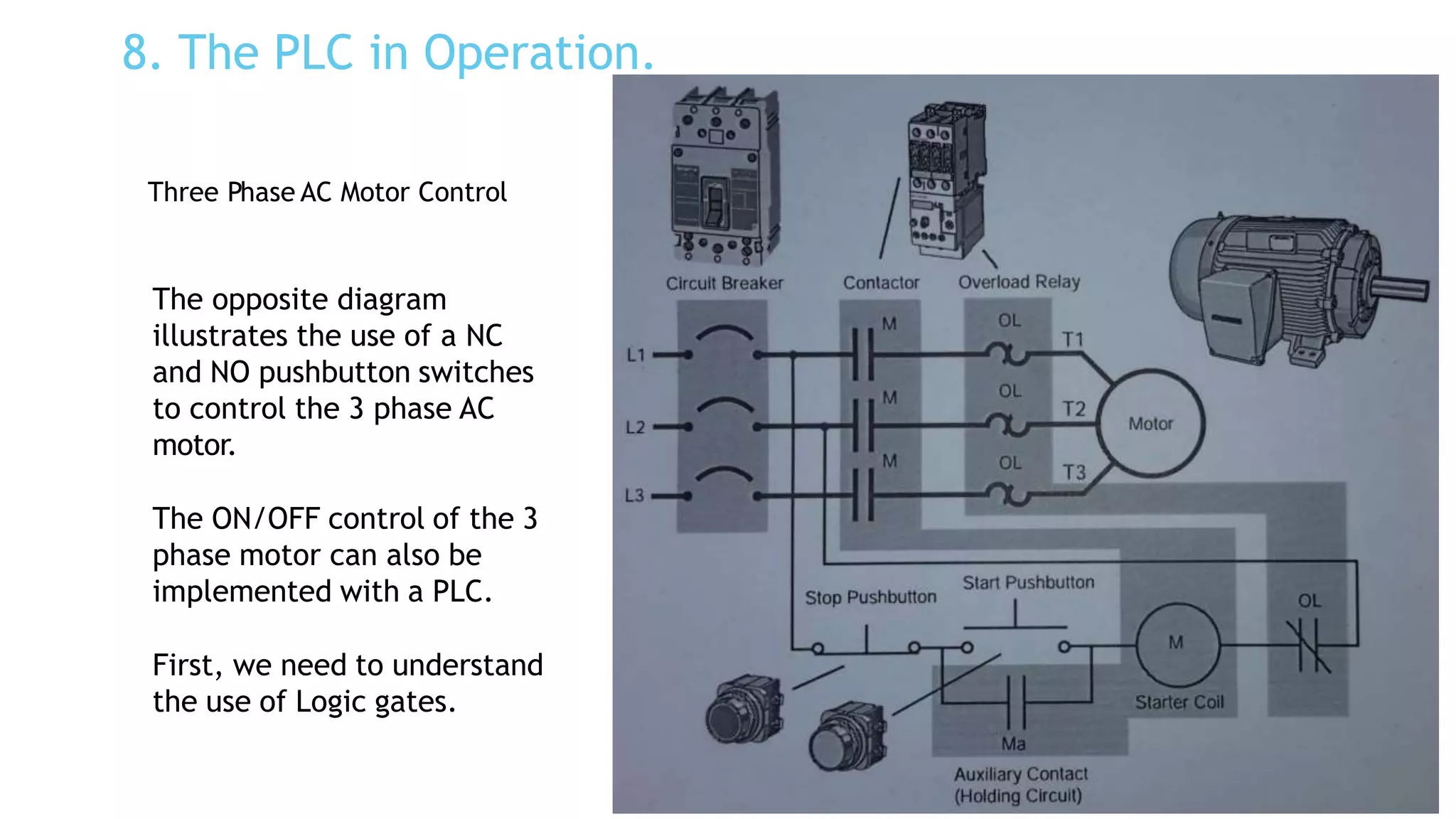 8. The PLC in Operation.
Three Phase AC Motor Control
The opposite diagram
illustrates the use of a NC
and NO pushbutton switches
to control the 3 phase AC
motor.
The ON/OFF control of the 3
phase motor can also be
implemented with a PLC.
First, we need to understand
the use of Logic gates.
 