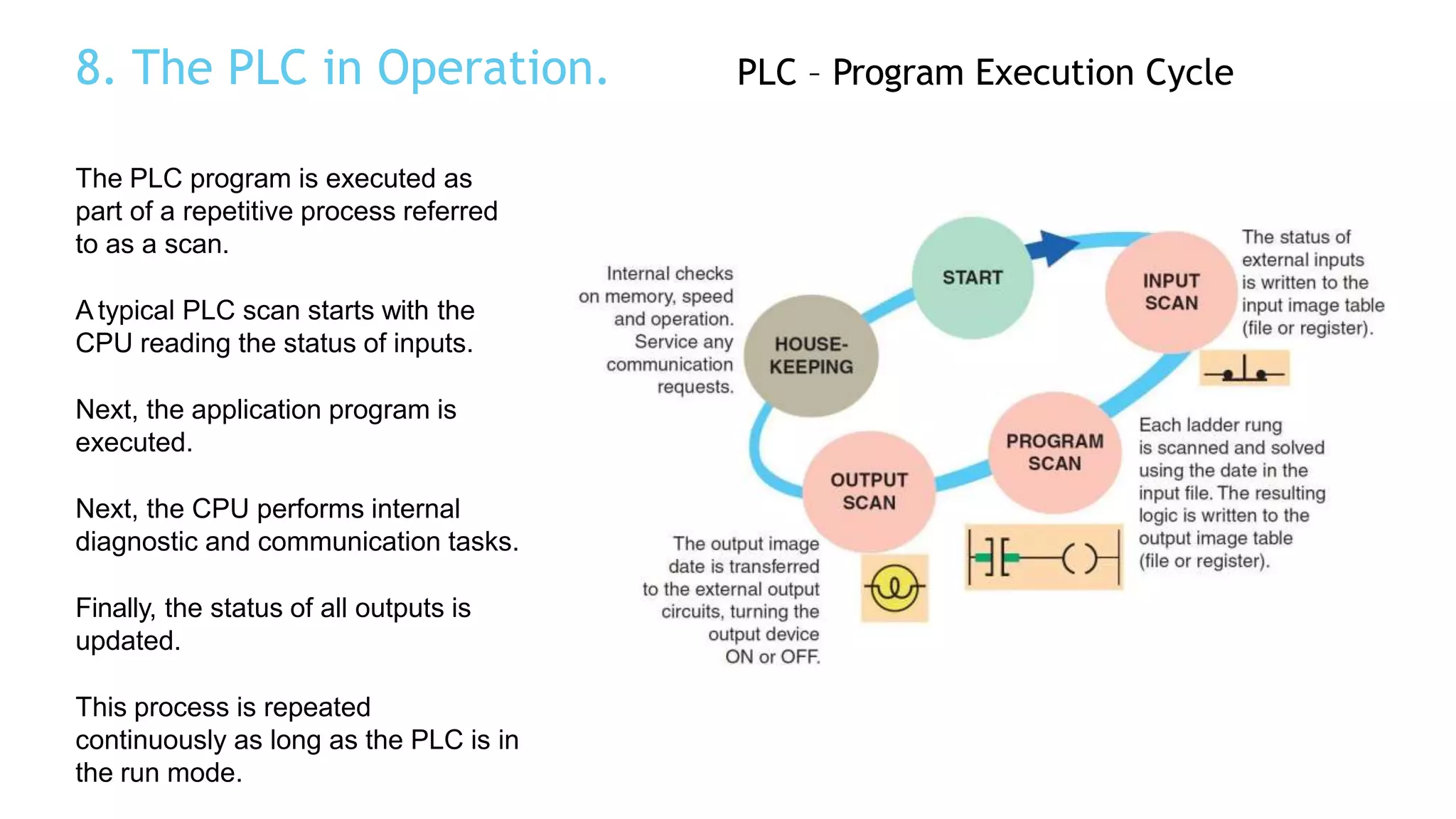 8. The PLC in Operation. PLC – Program Execution Cycle
The PLC program is executed as
part of a repetitive process referred
to as a scan.
A typical PLC scan starts with the
CPU reading the status of inputs.
Next, the application program is
executed.
Next, the CPU performs internal
diagnostic and communication tasks.
Finally, the status of all outputs is
updated.
This process is repeated
continuously as long as the PLC is in
the run mode.
 
