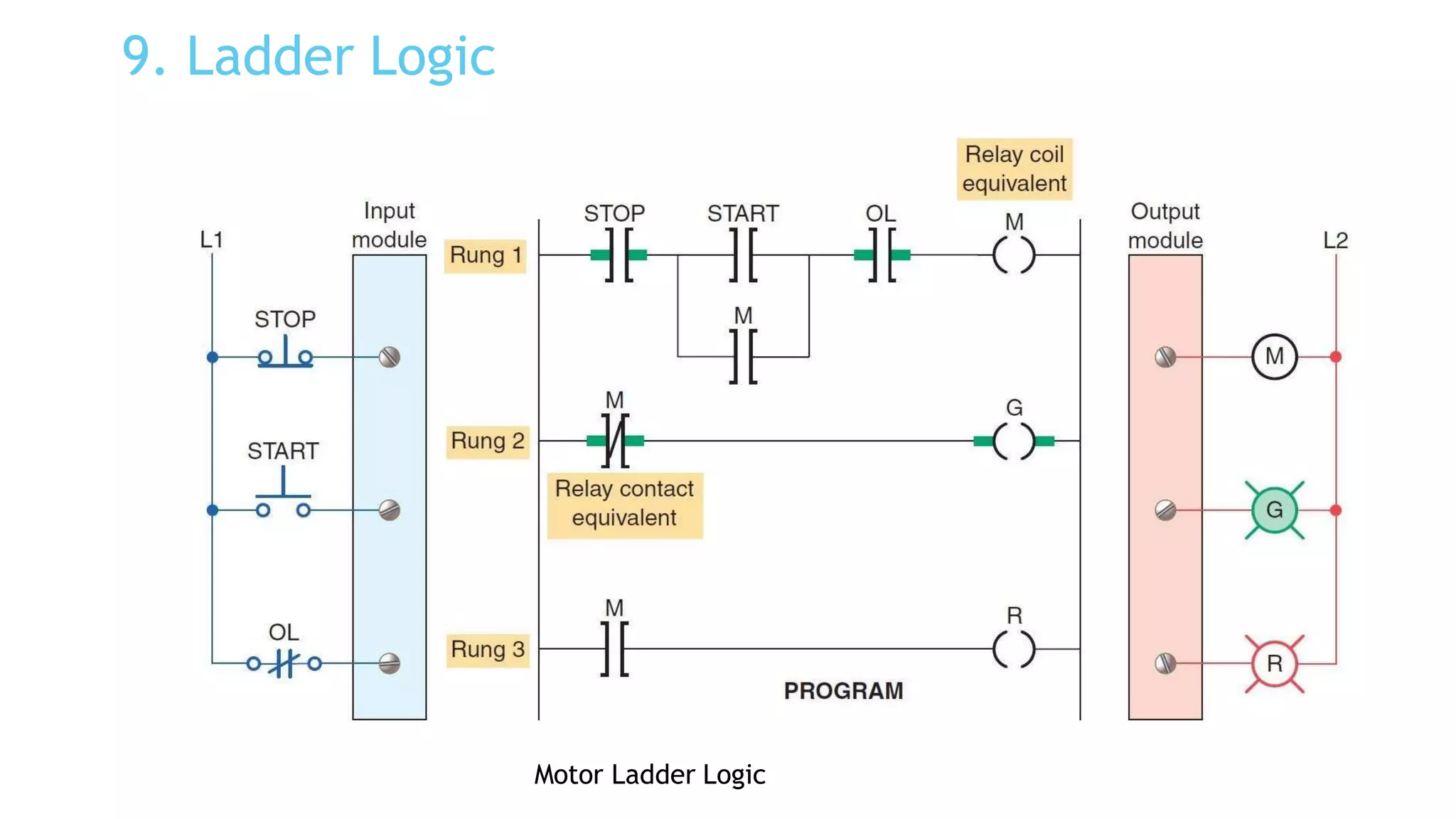 9. Ladder Logic
Motor Ladder Logic
 