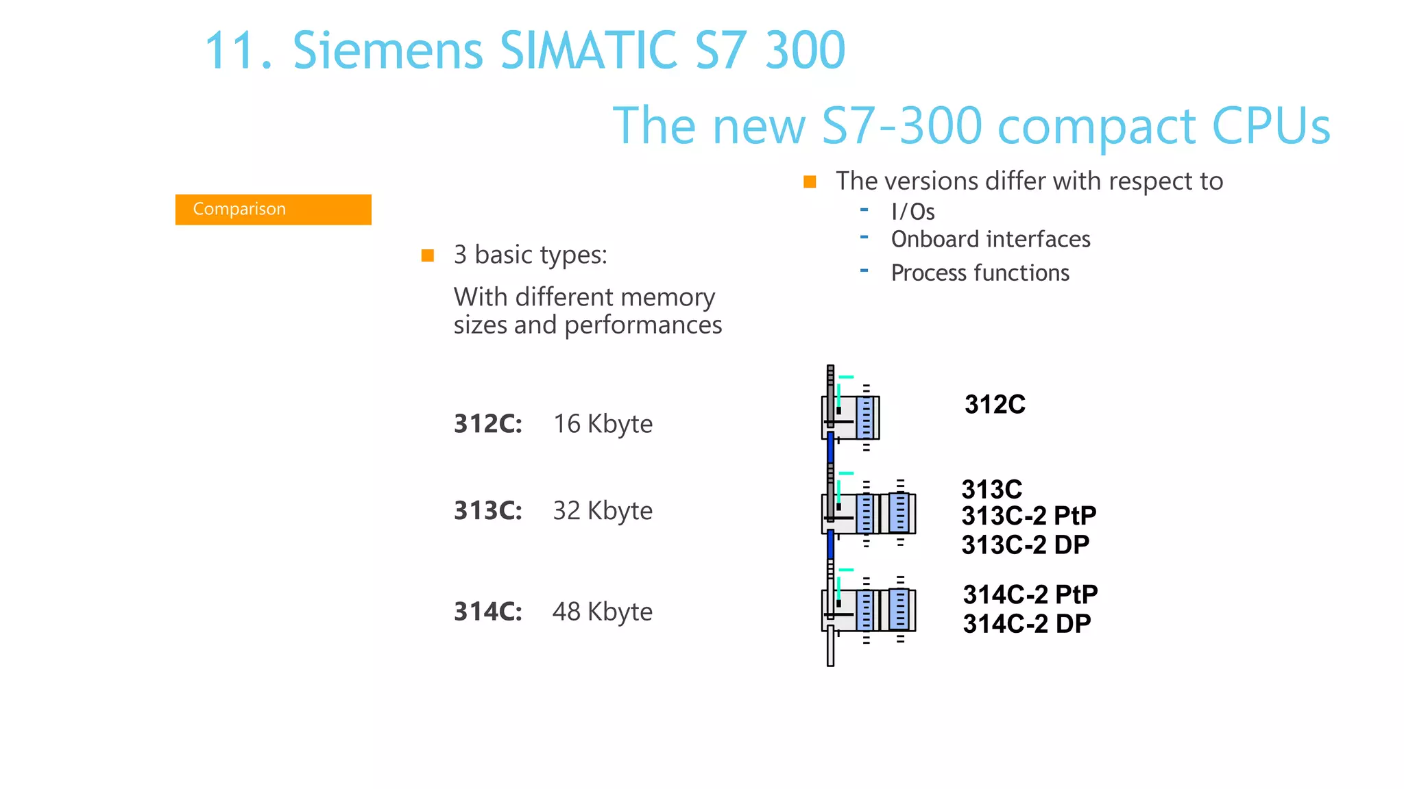 11. Siemens SIMATIC S7 300
The new S7-300 compact CPUs
 3 basic types:
With different memory
sizes and performances
312C: 16 Kbyte
313C: 32 Kbyte
314C: 48 Kbyte
 The versions differ with respect to
- I/Os
- Onboard interfaces
- Process functions
312C
313C
313C-2 PtP
313C-2 DP
314C-2 PtP
314C-2 DP
Comparison
 