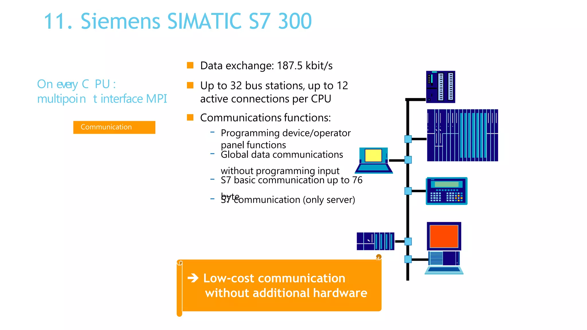 On everyC
o
Cm
p
Pa
Ur
i
s
o
:
multipoiIn/Ot‘sinterface MPI
panel functions
 Data exchange: 187.5 kbit/s
 Up to 32 bus stations, up to 12
active connections per CPU
 Communications functions:
- Programming device/operator
- Global data communications
without programming input
byte
- S7 basic communication up to 76
- S7 communication (only server)
Communication
 Low-cost communication
without additional hardware
11. Siemens SIMATIC S7 300
 