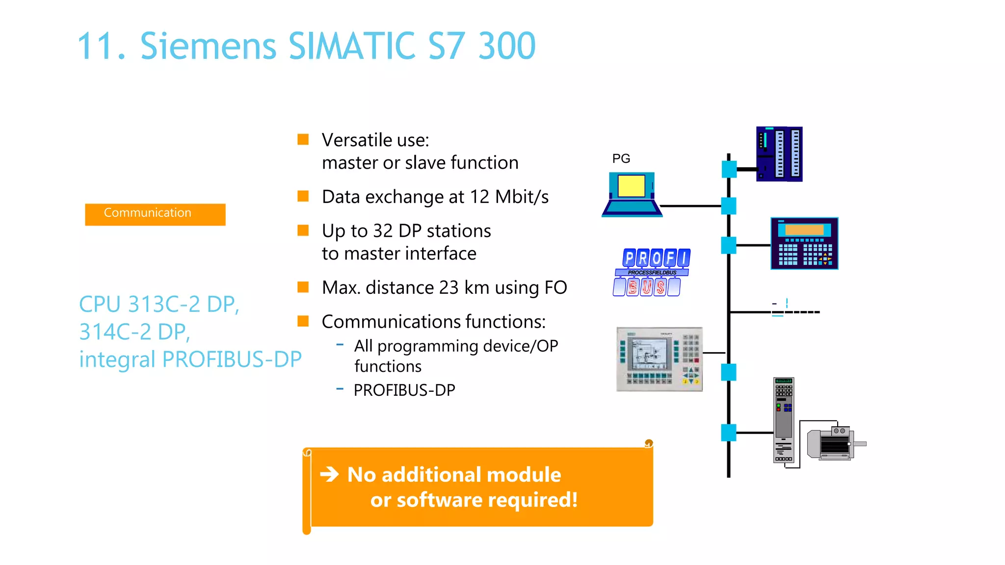 CPU 313C-2 DP,
314C-2 DP,
integral PROFIBUS-DP
 Versatile use:
master or slave function
 Data exchange at 12 Mbit/s
 Up to 32 DP stations
to master interface
 Max. distance 23 km using FO
 Communications functions:
- All programming device/OP
functions
- PROFIBUS-DP
PG
PROCESSFIELDBUS
SIEMENS
Communication
 No additional module
or software required!
11. Siemens SIMATIC S7 300
 