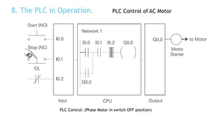 plc-basics.pptx