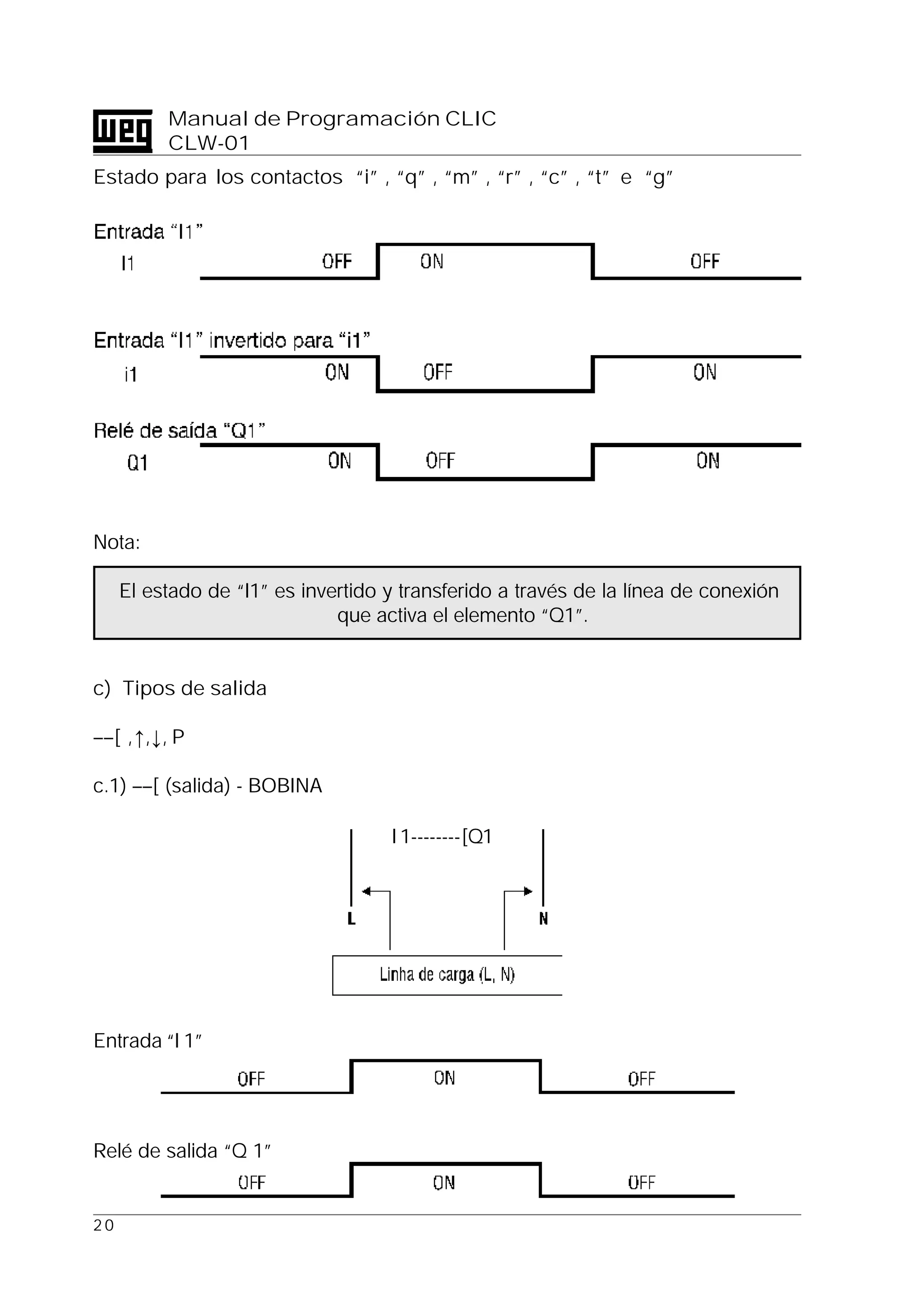 2 0
Manual de Programación CLIC
CLW-01
Estado para los contactos “i” , “q” , “m” , “r” , “c” , “t” e “g”
Nota:
El estado de “I1” es invertido y transferido a través de la línea de conexión
que activa el elemento “Q1”.
c) Tipos de salida
––[ ,↑,↓, P
c.1) ––[ (salida) - BOBINA
Entrada “I 1”
Relé de salida “Q 1”
I 1--------[Q1
Línea de carga (L, N)
 