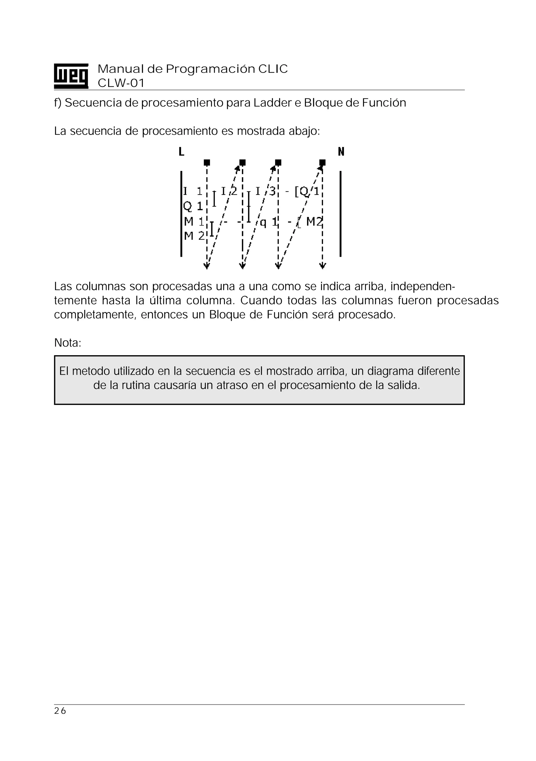 2 6
Manual de Programación CLIC
CLW-01
f) Secuencia de procesamiento para Ladder e Bloque de Función
La secuencia de procesamiento es mostrada abajo:
Las columnas son procesadas una a una como se indica arriba, independen-
temente hasta la última columna. Cuando todas las columnas fueron procesadas
completamente, entonces un Bloque de Función será procesado.
Nota:
El metodo utilizado en la secuencia es el mostrado arriba, un diagrama diferente
de la rutina causaría un atraso en el procesamiento de la salida.
 