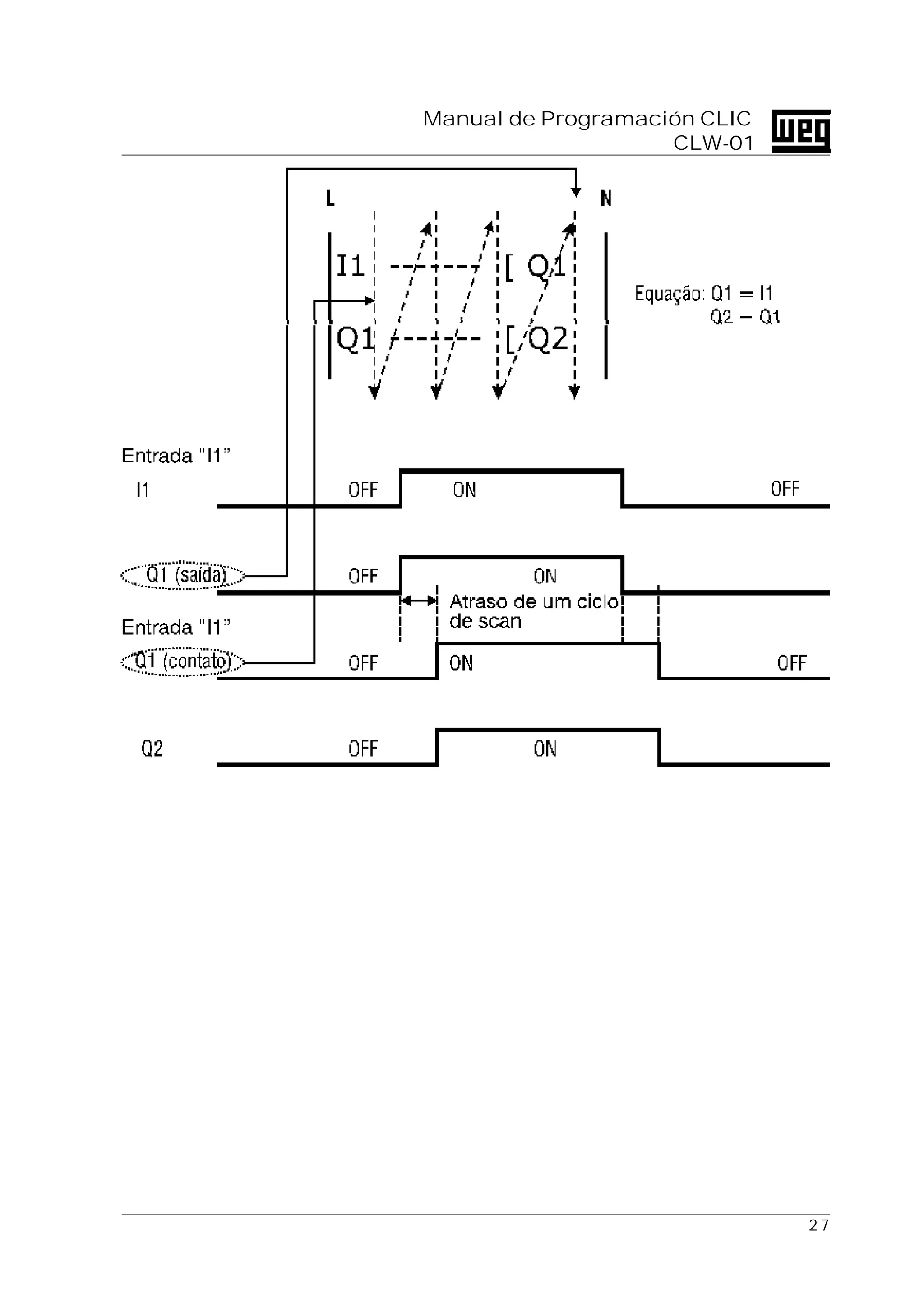 2 7
Manual de Programación CLIC
CLW-01
Ecuación
I1 = Q1
Q1 = Q2
 
