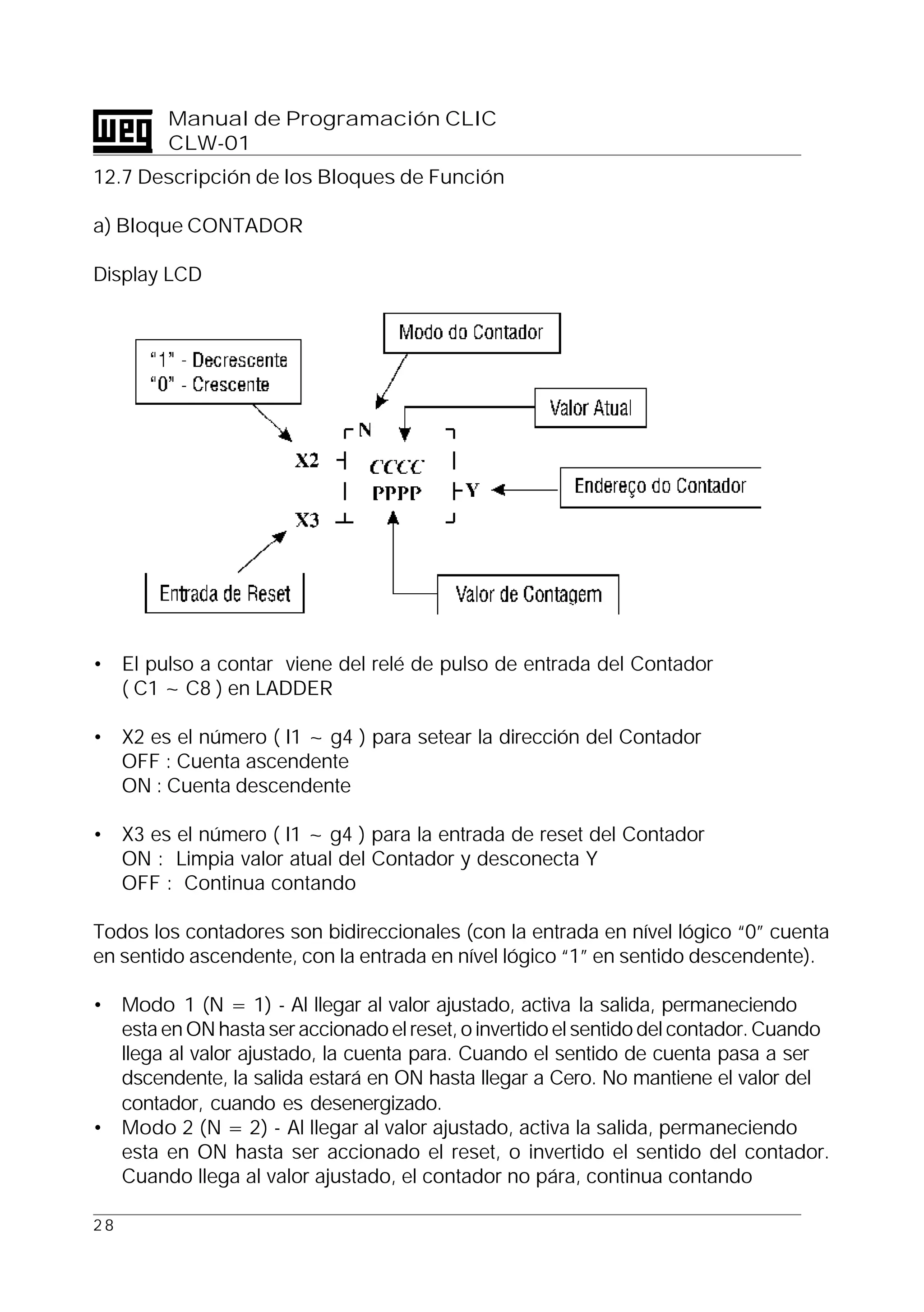 2 8
Manual de Programación CLIC
CLW-01
12.7 Descripción de los Bloques de Función
a) Bloque CONTADOR
Display LCD
• El pulso a contar viene del relé de pulso de entrada del Contador
( C1 ~ C8 ) en LADDER
• X2 es el número ( I1 ~ g4 ) para setear la dirección del Contador
OFF : Cuenta ascendente
ON : Cuenta descendente
• X3 es el número ( I1 ~ g4 ) para la entrada de reset del Contador
ON : Limpia valor atual del Contador y desconecta Y
OFF : Continua contando
Todos los contadores son bidireccionales (con la entrada en nível lógico “0” cuenta
en sentido ascendente, con la entrada en nível lógico “1” en sentido descendente).
• Modo 1 (N = 1) - Al llegar al valor ajustado, activa la salida, permaneciendo
esta en ON hasta ser accionado el reset, o invertido el sentido del contador. Cuando
llega al valor ajustado, la cuenta para. Cuando el sentido de cuenta pasa a ser
dscendente, la salida estará en ON hasta llegar a Cero. No mantiene el valor del
contador, cuando es desenergizado.
• Modo 2 (N = 2) - Al llegar al valor ajustado, activa la salida, permaneciendo
esta en ON hasta ser accionado el reset, o invertido el sentido del contador.
Cuando llega al valor ajustado, el contador no pára, continua contando
Modo de Contador
"1" Descendente
"0" Ascendente
Valor Actual
Nombre del Contador
Entrada de Reset Valor del Contador
 