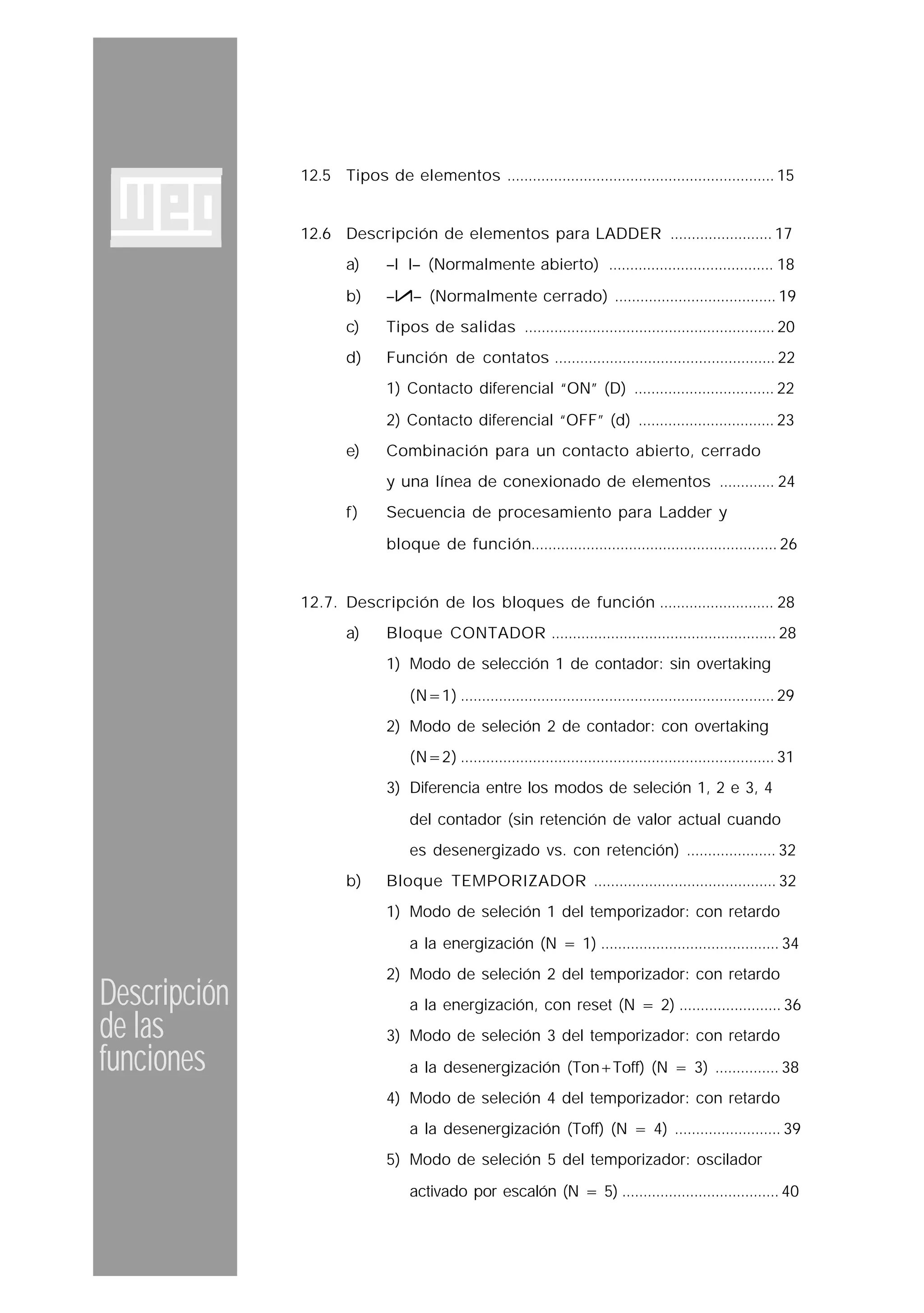 Descripción
de las
funciones
12.5 Tipos de elementos ............................................................... 15
12.6 Descripción de elementos para LADDER ........................ 17
a) –I I– (Normalmente abierto) ....................................... 18
b) –I I– (Normalmente cerrado) ...................................... 19
c) Tipos de salidas ........................................................... 20
d) Función de contatos .................................................... 22
1) Contacto diferencial “ON” (D) ................................. 22
2) Contacto diferencial “OFF” (d) ................................ 23
e) Combinación para un contacto abierto, cerrado
y una línea de conexionado de elementos ............. 24
f) Secuencia de procesamiento para Ladder y
bloque de función.......................................................... 26
12.7. Descripción de los bloques de función ........................... 28
a) Bloque CONTADOR ..................................................... 28
1) Modo de selección 1 de contador: sin overtaking
(N=1) .......................................................................... 29
2) Modo de seleción 2 de contador: con overtaking
(N=2) .......................................................................... 31
3) Diferencia entre los modos de seleción 1, 2 e 3, 4
del contador (sin retención de valor actual cuando
es desenergizado vs. con retención) ..................... 32
b) Bloque TEMPORIZADOR ........................................... 32
1) Modo de seleción 1 del temporizador: con retardo
a la energización (N = 1) .......................................... 34
2) Modo de seleción 2 del temporizador: con retardo
a la energización, con reset (N = 2) ........................ 36
3) Modo de seleción 3 del temporizador: con retardo
a la desenergización (Ton+Toff) (N = 3) ............... 38
4) Modo de seleción 4 del temporizador: con retardo
a la desenergización (Toff) (N = 4) ......................... 39
5) Modo de seleción 5 del temporizador: oscilador
activado por escalón (N = 5) ..................................... 40
 