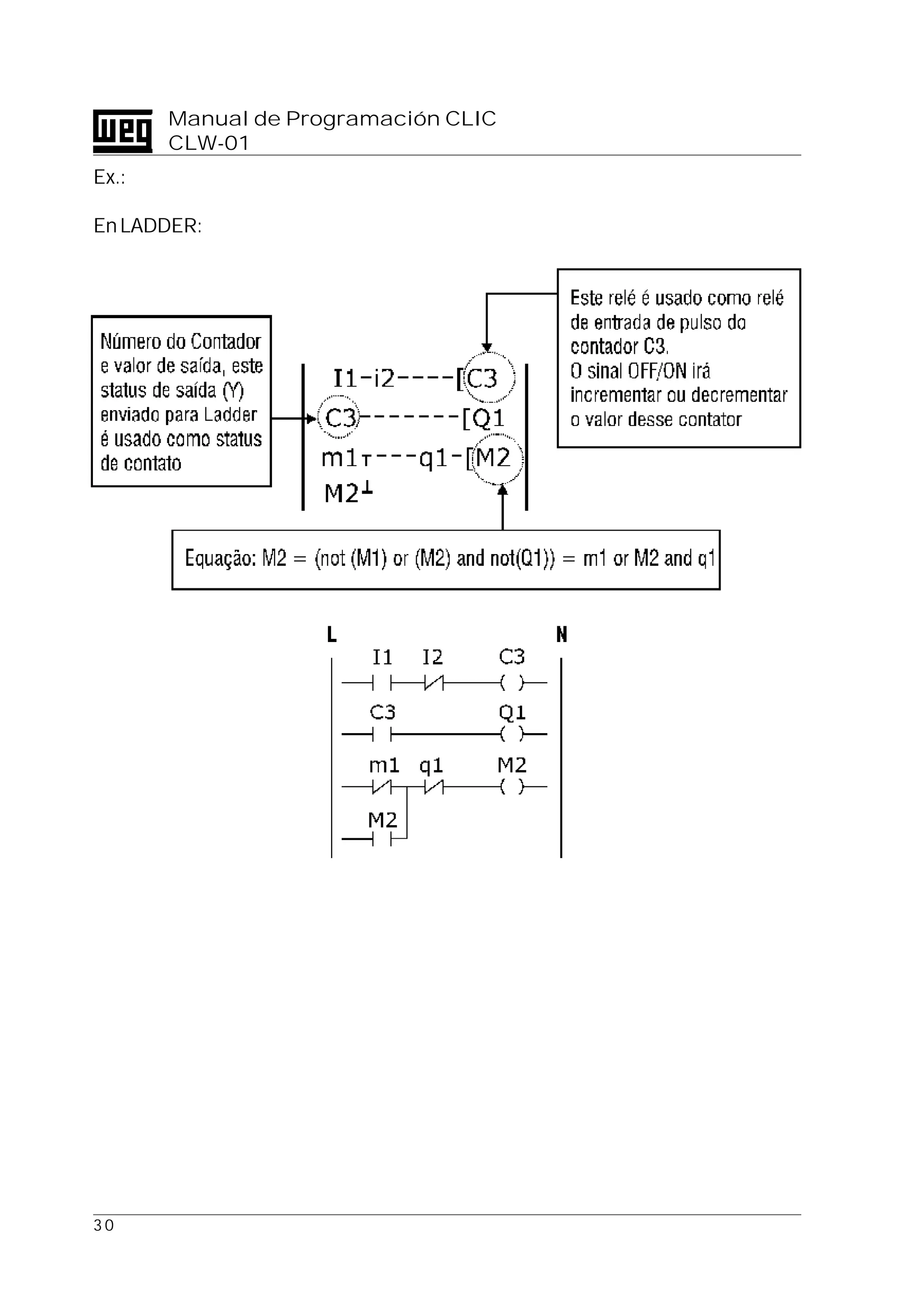 3 0
Manual de Programación CLIC
CLW-01
Ex.:
EnLADDER:
Ecuación
M2 = (not( M1 ) o ( M2 ) y not( Q1)) = m! o M2 y q1
Este rele es usado como
rele de entrada de pulso
del contador C3.
Los pulsos entrantes
alteran el valor actual
del Contador
Número del contador
y valor de salida,
en modo Ladder
representa el status
de la salida
del Contador
 