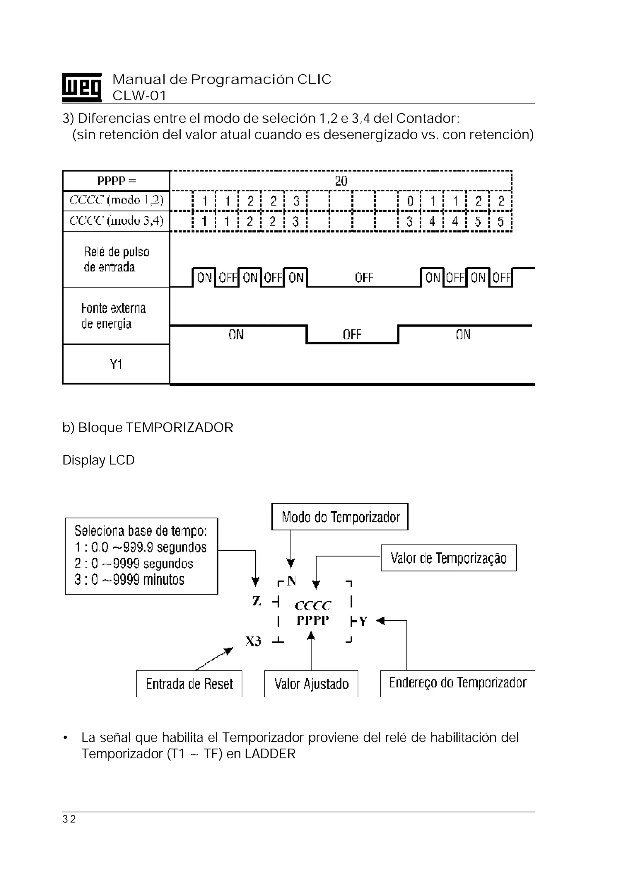 3 2
Manual de Programación CLIC
CLW-01
3) Diferencias entre el modo de seleción 1,2 e 3,4 del Contador:
(sin retención del valor atual cuando es desenergizado vs. con retención)
b) Bloque TEMPORIZADOR
Display LCD
• La señal que habilita el Temporizador proviene del relé de habilitación del
Temporizador (T1 ~ TF) en LADDER
Modo de Temporizador
Selecciona base de Tiempo
1 : 0.0 - 999.9 seg.
2 : 0 - 9999 seg.
3 : 0 - 9999 min.
Valor de Temporización
Nombre del TemporizadorValor ajustadoEntrada de reset
 