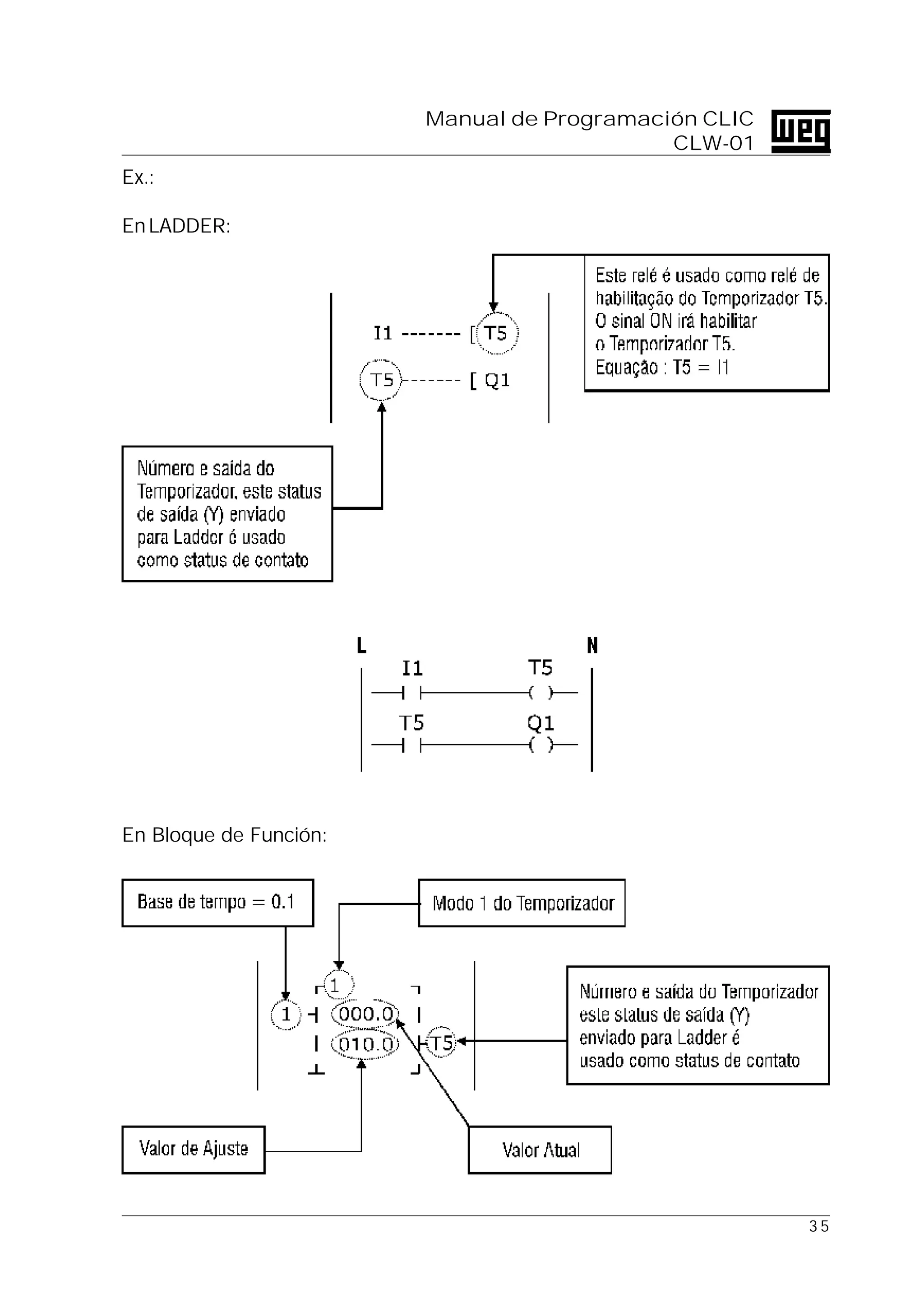 3 5
Manual de Programación CLIC
CLW-01
Ex.:
EnLADDER:
En Bloque de Función:
Este rele es usado como
rele de habilitación del
Temporizador T5.
En ON habilita el Temp. T5
Ecuación:
T5 = I1
Número y salida del
Temporizador.
En modo Ladder indica el
status de la salida del
contacto del Temporizador
Base de Tiempo = 0.1 Modo 1 del Temporizador
Valor ActualValor de Ajuste
Número de salida del temp.
En Ladder representa el
status del contacto de la
salida del Temorizador
 