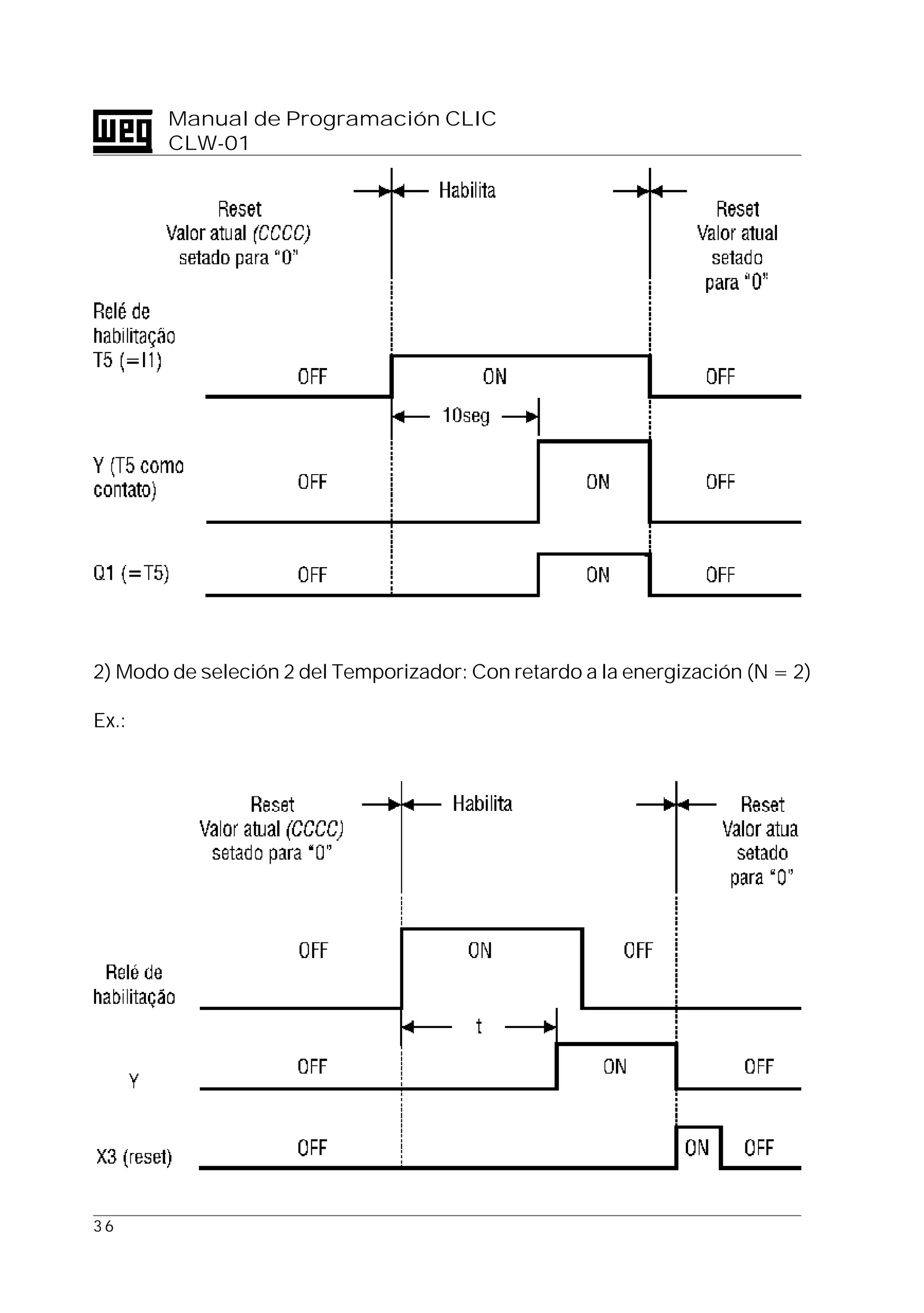 3 6
Manual de Programación CLIC
CLW-01
2) Modo de seleción 2 del Temporizador: Con retardo a la energización (N = 2)
Ex.:
 