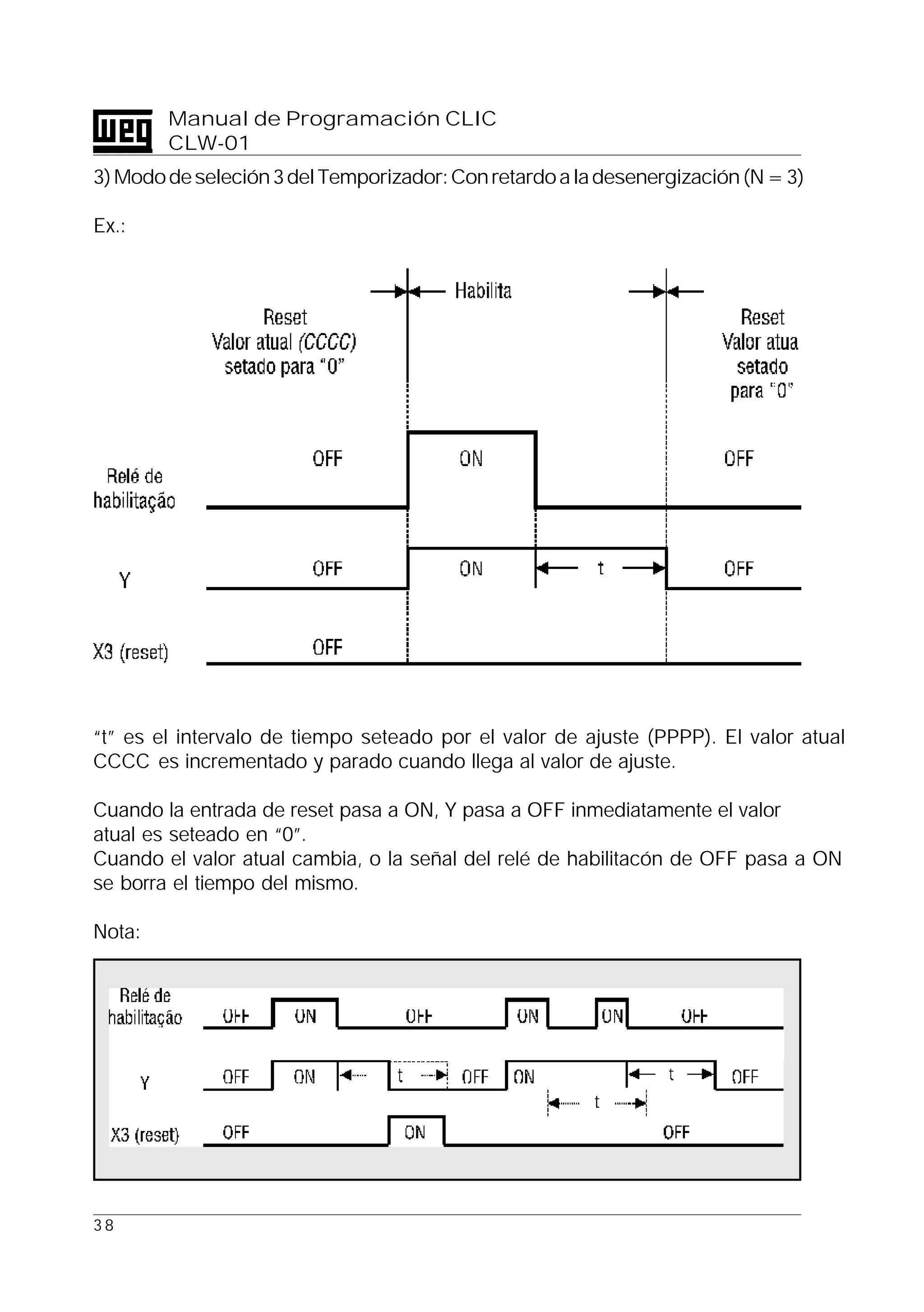3 8
Manual de Programación CLIC
CLW-01
3)Mododeseleción3delTemporizador:Conretardoaladesenergización(N=3)
Ex.:
“t” es el intervalo de tiempo seteado por el valor de ajuste (PPPP). El valor atual
CCCC es incrementado y parado cuando llega al valor de ajuste.
Cuando la entrada de reset pasa a ON, Y pasa a OFF inmediatamente el valor
atual es seteado en “0”.
Cuando el valor atual cambia, o la señal del relé de habilitacón de OFF pasa a ON
se borra el tiempo del mismo.
Nota:
 