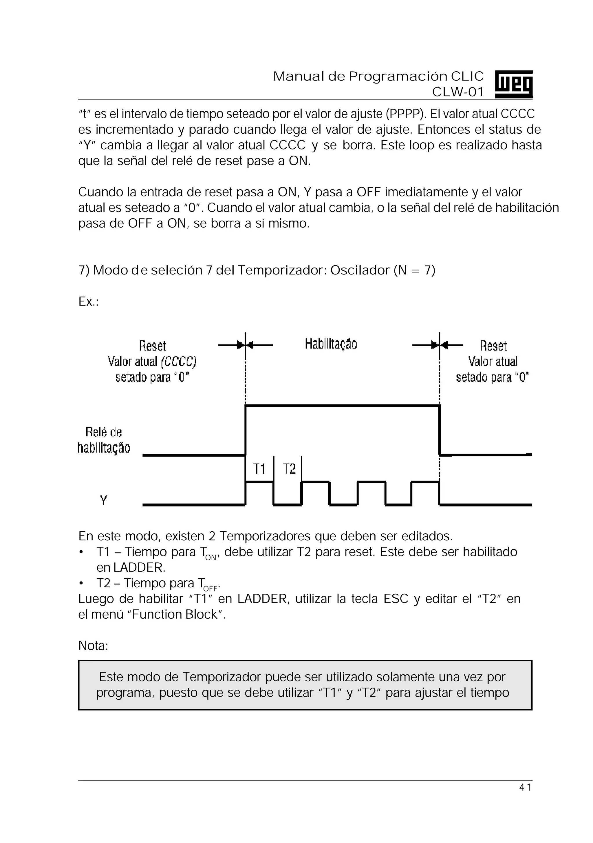 4 1
Manual de Programación CLIC
CLW-01
“t” es el intervalo de tiempo seteado por el valor de ajuste (PPPP). El valor atual CCCC
es incrementado y parado cuando llega el valor de ajuste. Entonces el status de
“Y” cambia a llegar al valor atual CCCC y se borra. Este loop es realizado hasta
que la señal del relé de reset pase a ON.
Cuando la entrada de reset pasa a ON, Y pasa a OFF imediatamente y el valor
atual es seteado a “0”. Cuando el valor atual cambia, o la señal del relé de habilitación
pasa de OFF a ON, se borra a sí mismo.
7) Modo de seleción 7 del Temporizador: Oscilador (N = 7)
Ex.:
En este modo, existen 2 Temporizadores que deben ser editados.
• T1 – Tiempo para TON
, debe utilizar T2 para reset. Este debe ser habilitado
en LADDER.
• T2 – Tiempo para TOFF
.
Luego de habilitar “T1” en LADDER, utilizar la tecla ESC y editar el “T2” en
el menú “Function Block”.
Nota:
Este modo de Temporizador puede ser utilizado solamente una vez por
programa, puesto que se debe utilizar “T1” y “T2” para ajustar el tiempo
 