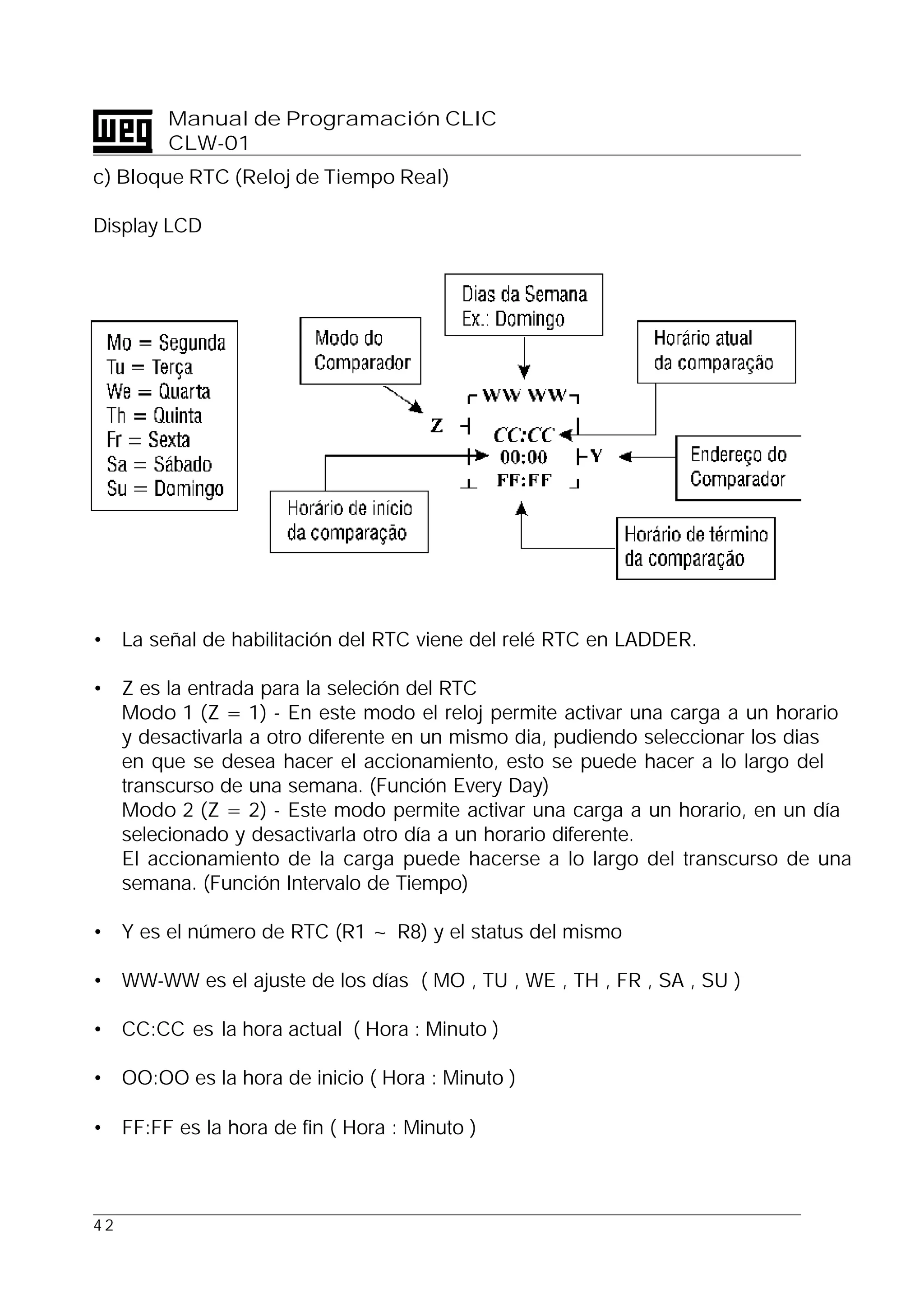 4 2
Manual de Programación CLIC
CLW-01
c) Bloque RTC (Reloj de Tiempo Real)
Display LCD
• La señal de habilitación del RTC viene del relé RTC en LADDER.
• Z es la entrada para la seleción del RTC
Modo 1 (Z = 1) - En este modo el reloj permite activar una carga a un horario
y desactivarla a otro diferente en un mismo dia, pudiendo seleccionar los dias
en que se desea hacer el accionamiento, esto se puede hacer a lo largo del
transcurso de una semana. (Función Every Day)
Modo 2 (Z = 2) - Este modo permite activar una carga a un horario, en un día
selecionado y desactivarla otro día a un horario diferente.
El accionamiento de la carga puede hacerse a lo largo del transcurso de una
semana. (Función Intervalo de Tiempo)
• Y es el número de RTC (R1 ~ R8) y el status del mismo
• WW-WW es el ajuste de los días ( MO , TU , WE , TH , FR , SA , SU )
• CC:CC es la hora actual ( Hora : Minuto )
• OO:OO es la hora de inicio ( Hora : Minuto )
• FF:FF es la hora de fin ( Hora : Minuto )
Días de Semana
Ej: Domingo
Modo de
Comparador
Horario actual
de comparación
Nombre del
Comparador
Mo = Lunes
Tu = Martes
We = Miercoles
Th = Jueves
Fr = Viernes
Sa = Sabado
Su = Domingo
Horario de término
de comparación
Hoario de inicio
de comparación
 