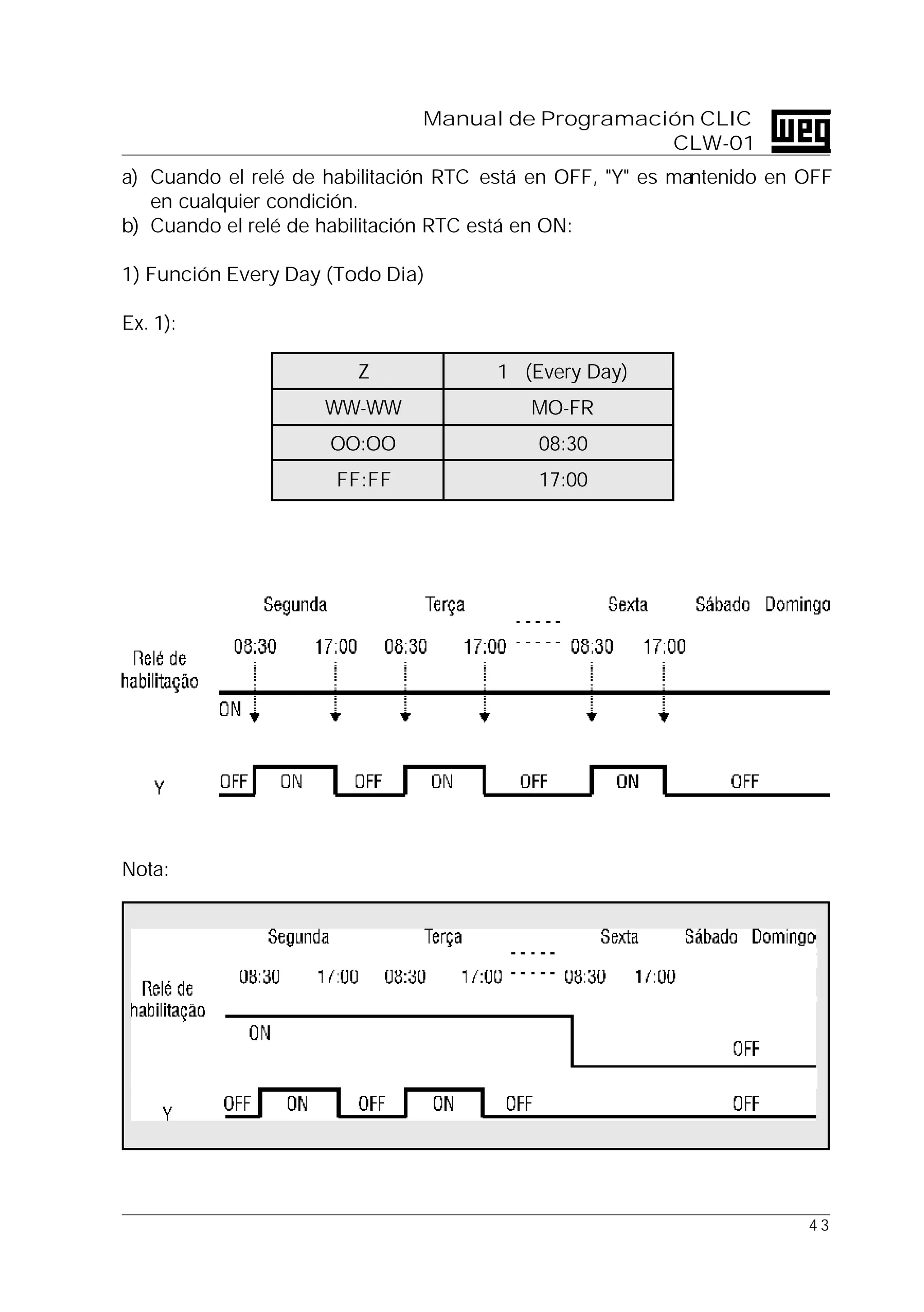 4 3
Manual de Programación CLIC
CLW-01
a) Cuando el relé de habilitación RTC está en OFF, "Y" es mantenido en OFF
en cualquier condición.
b) Cuando el relé de habilitación RTC está en ON:
1) Función Every Day (Todo Dia)
Ex. 1):
Z 1 (Every Day)
WW-WW MO-FR
OO:OO 08:30
FF:FF 17:00
Nota:
 