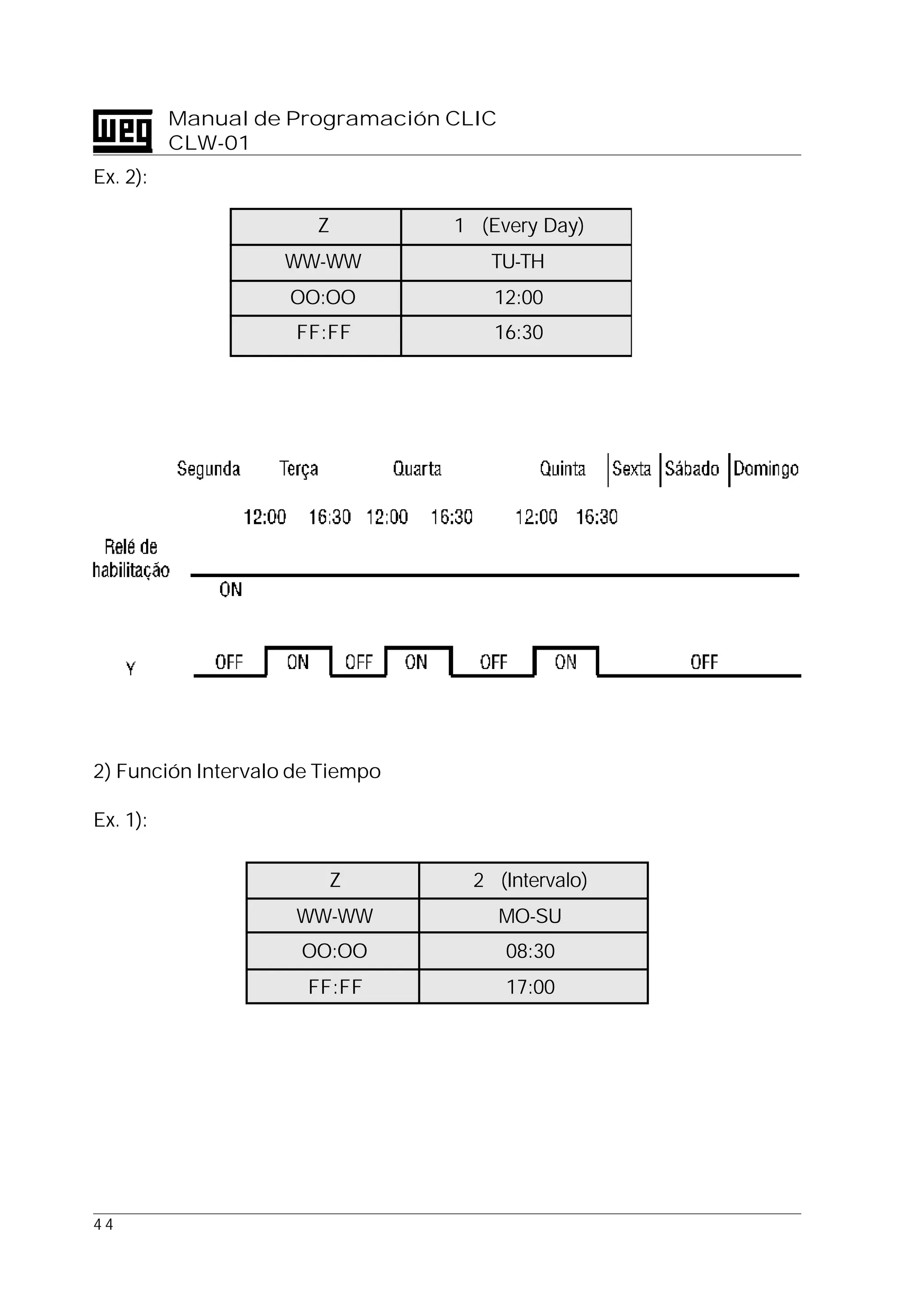 4 4
Manual de Programación CLIC
CLW-01
Ex. 2):
Z 1 (Every Day)
WW-WW TU-TH
OO:OO 12:00
FF:FF 16:30
2) Función Intervalo de Tiempo
Ex. 1):
Z 2 (Intervalo)
WW-WW MO-SU
OO:OO 08:30
FF:FF 17:00
 