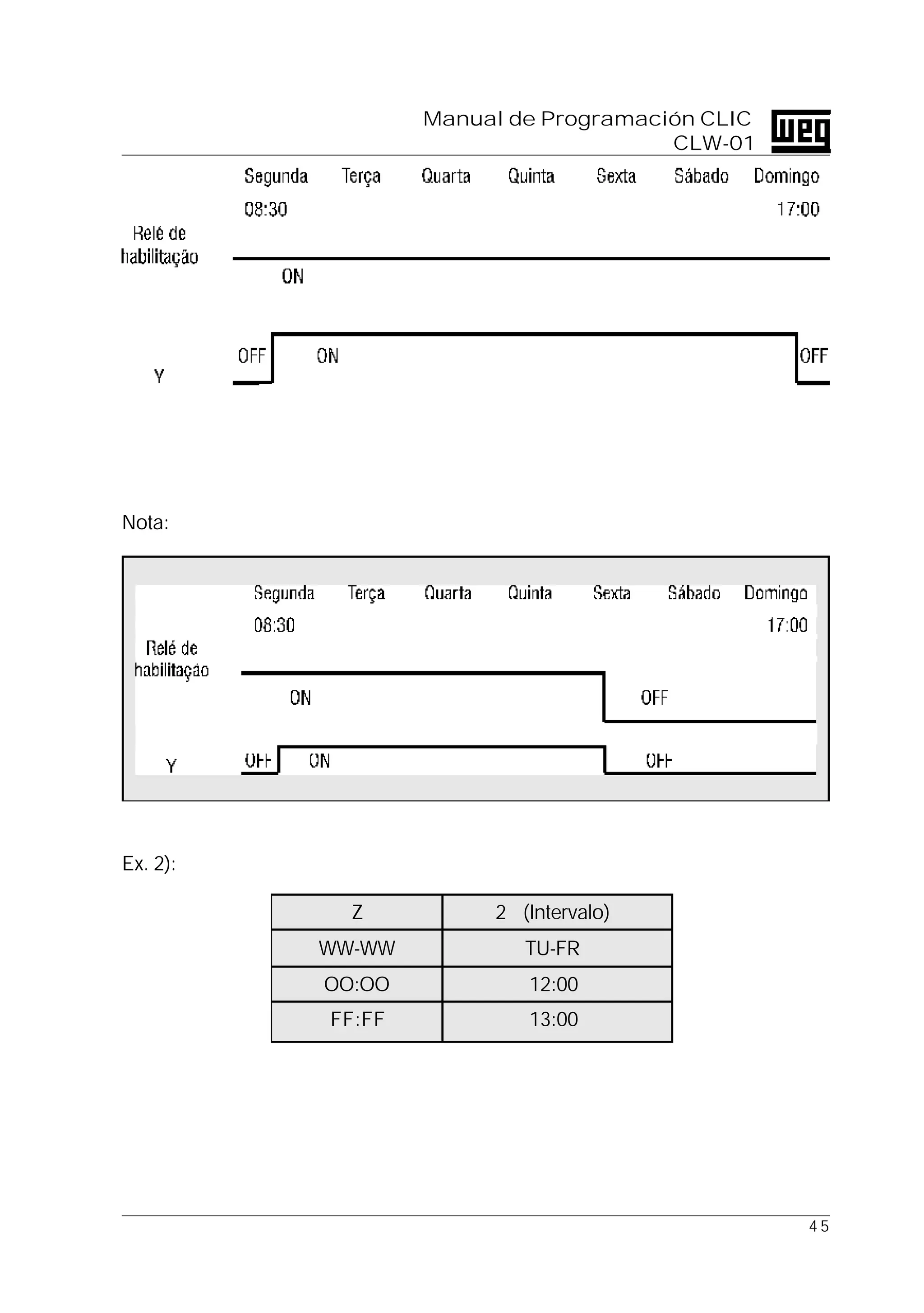 4 5
Manual de Programación CLIC
CLW-01
Nota:
Ex. 2):
Z 2 (Intervalo)
WW-WW TU-FR
OO:OO 12:00
FF:FF 13:00
 