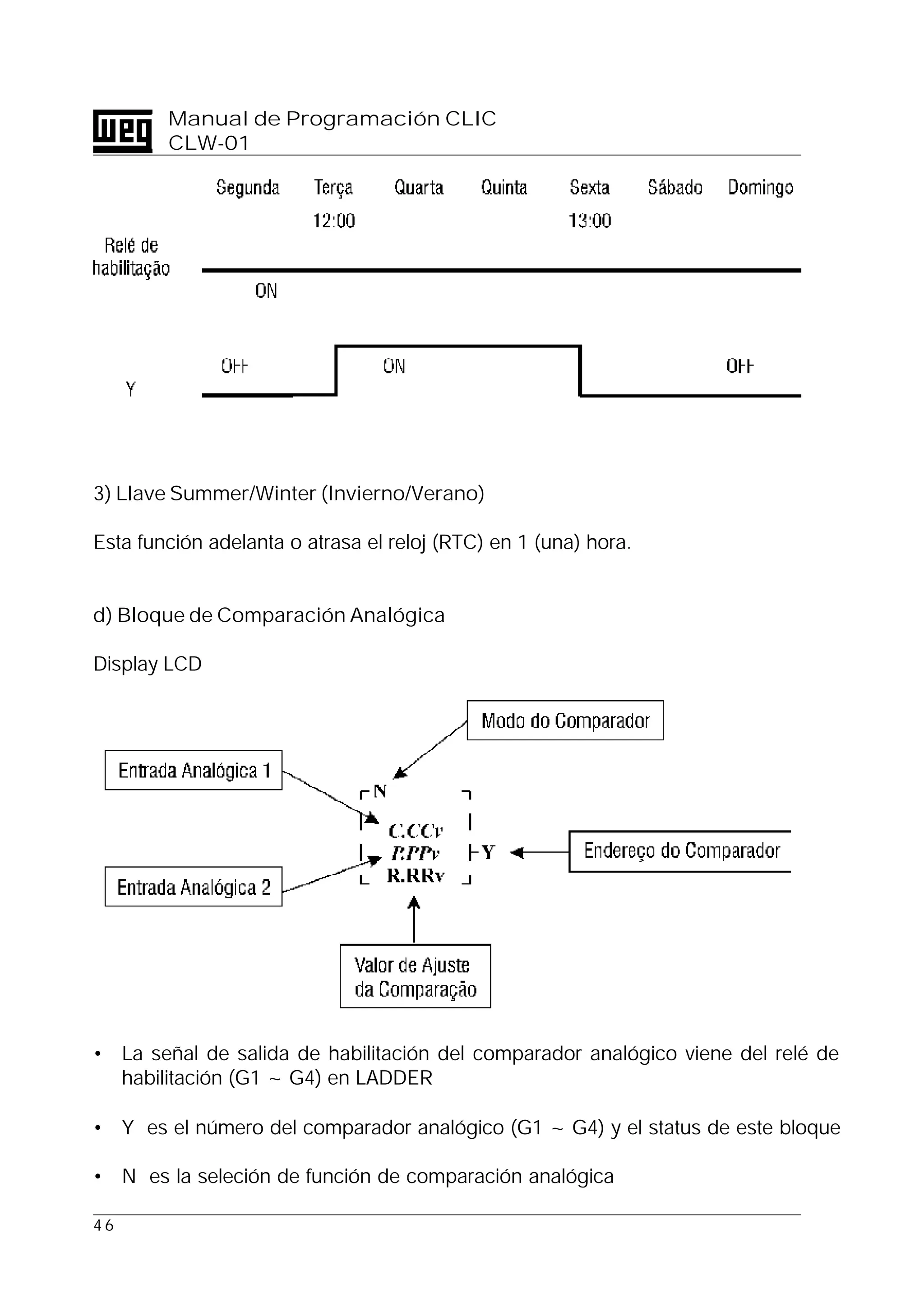 4 6
Manual de Programación CLIC
CLW-01
3) Llave Summer/Winter (Invierno/Verano)
Esta función adelanta o atrasa el reloj (RTC) en 1 (una) hora.
d) Bloque de Comparación Analógica
Display LCD
• La señal de salida de habilitación del comparador analógico viene del relé de
habilitación (G1 ~ G4) en LADDER
• Y es el número del comparador analógico (G1 ~ G4) y el status de este bloque
• N es la seleción de función de comparación analógica
Modo del Comparador
Nombre del Comparador
Entrada Analógica 1
Entrada Analógica 2
Valor de Ajuste
de Comparación
 