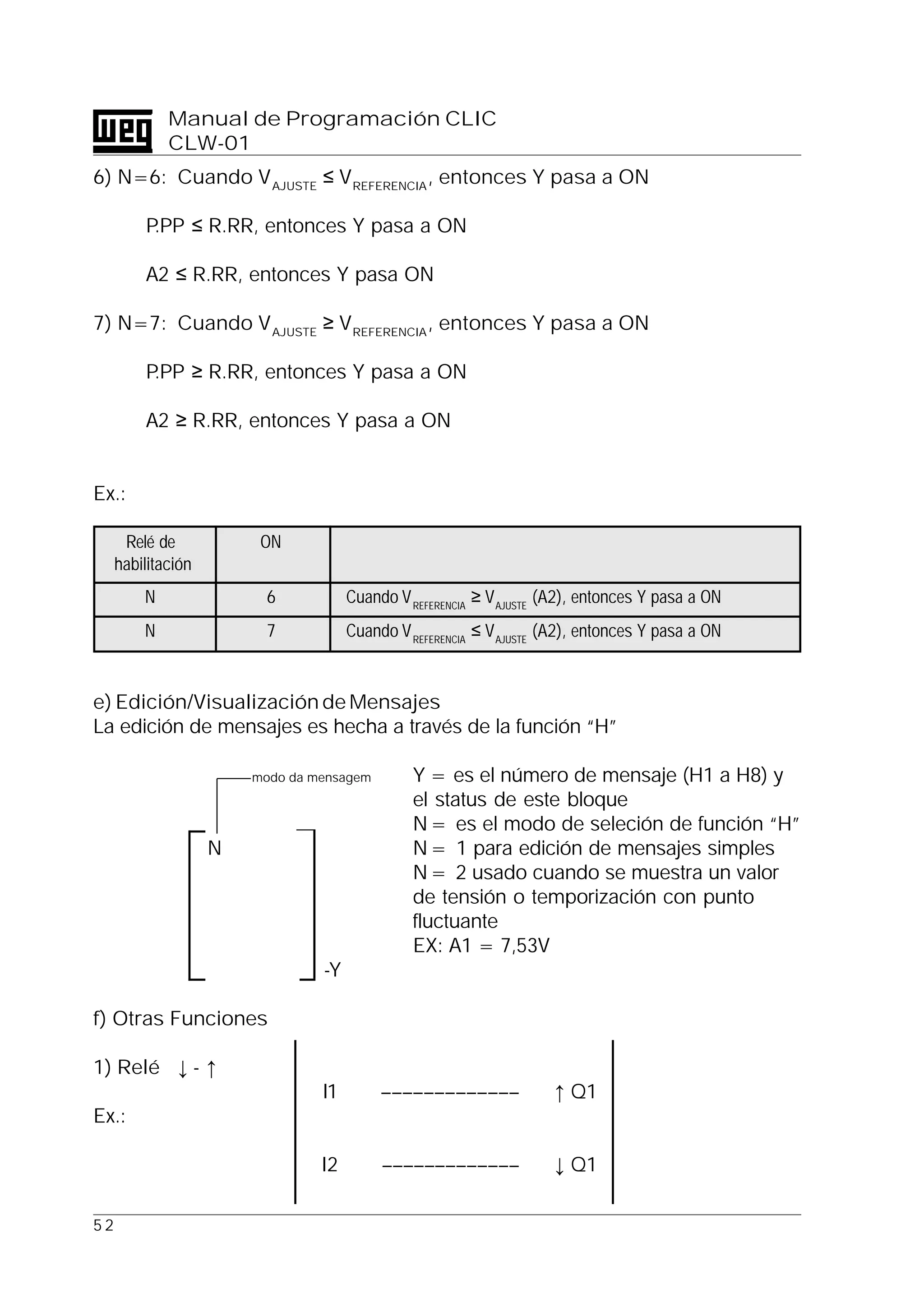 5 2
Manual de Programación CLIC
CLW-01
6) N=6: Cuando VAJUSTE
≤ VREFERENCIA
, entonces Y pasa a ON
⇒ P.PP ≤ R.RR, entonces Y pasa a ON
⇒ A2 ≤ R.RR, entonces Y pasa ON
7) N=7: Cuando VAJUSTE
≥ VREFERENCIA
, entonces Y pasa a ON
⇒ P.PP ≥ R.RR, entonces Y pasa a ON
⇒ A2 ≥ R.RR, entonces Y pasa a ON
Ex.:
Relé de ON
habilitación
N 6 Cuando VREFERENCIA
≥ VAJUSTE
(A2), entonces Y pasa a ON
N 7 Cuando VREFERENCIA
≤ VAJUSTE
(A2), entonces Y pasa a ON
e) Edición/Visualización de Mensajes
La edición de mensajes es hecha a través de la función “H”
modo da mensagem Y = es el número de mensaje (H1 a H8) y
el status de este bloque
N= es el modo de seleción de función “H”
N N= 1 para edición de mensajes simples
N= 2 usado cuando se muestra un valor
de tensión o temporización con punto
fluctuante
EX: A1 = 7,53V
-Y
f) Otras Funciones
1) Relé ↓ - ↑
I1 ––––––––––––– ↑ Q1
Ex.:
I2 ––––––––––––– ↓ Q1
Modo de
mensaje
 