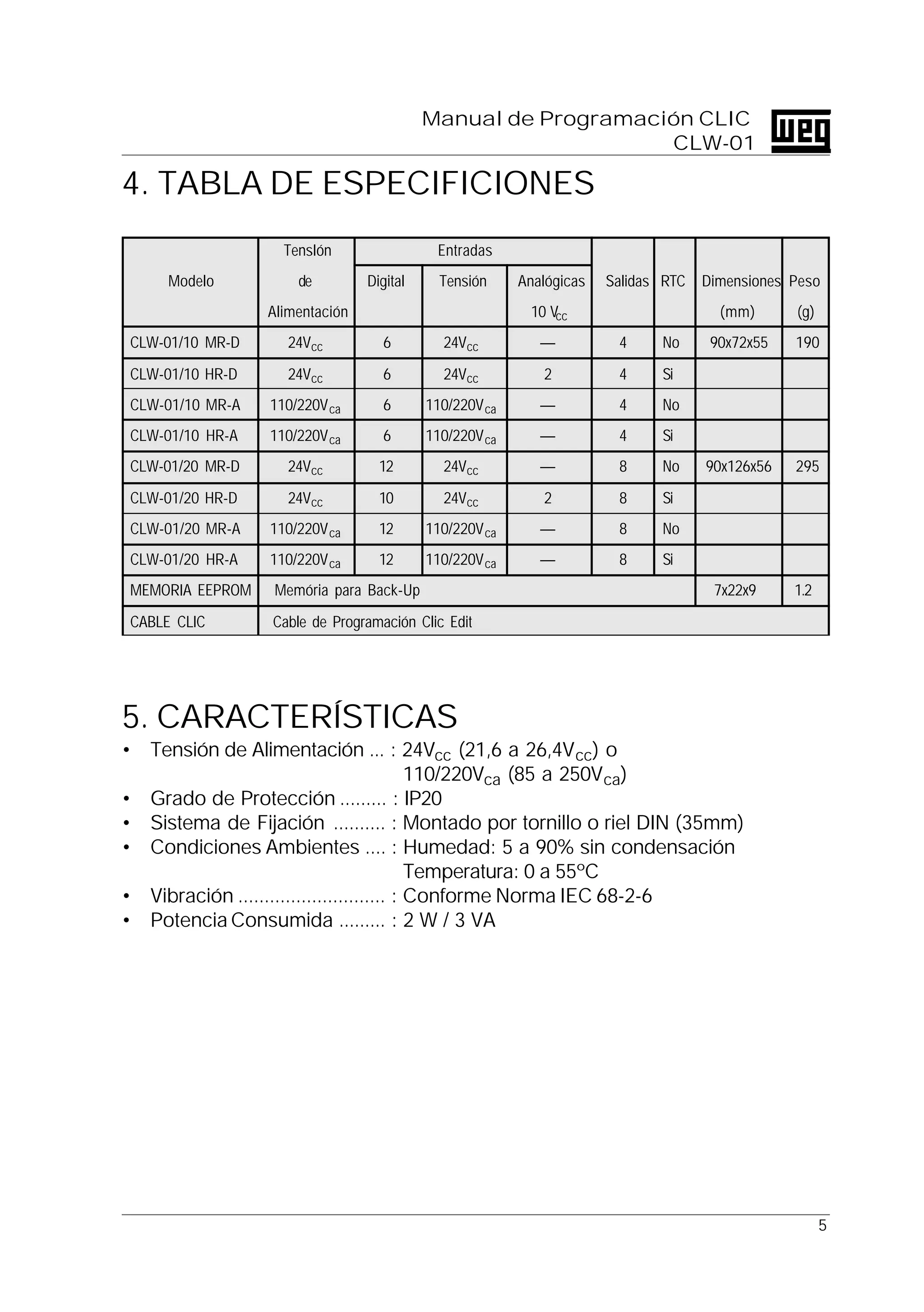 5
Manual de Programación CLIC
CLW-01
4. TABLA DE ESPECIFICIONES
TensIón Entradas
Modelo de Digital Tensión Analógicas Salidas RTC Dimensiones Peso
Alimentación 10 Vcc (mm) (g)
CLW-01/10 MR-D 24Vcc 6 24Vcc — 4 No 90x72x55 190
CLW-01/10 HR-D 24Vcc 6 24Vcc 2 4 Si
CLW-01/10 MR-A 110/220Vca 6 110/220Vca — 4 No
CLW-01/10 HR-A 110/220Vca 6 110/220Vca — 4 Si
CLW-01/20 MR-D 24Vcc 12 24Vcc — 8 No 90x126x56 295
CLW-01/20 HR-D 24Vcc 10 24Vcc 2 8 Si
CLW-01/20 MR-A 110/220Vca 12 110/220Vca — 8 No
CLW-01/20 HR-A 110/220Vca 12 110/220Vca — 8 Si
MEMORIA EEPROM Memória para Back-Up 7x22x9 1.2
CABLE CLIC Cable de Programación Clic Edit
5. CARACTERÍSTICAS
• Tensión de Alimentación ... : 24Vcc (21,6 a 26,4Vcc) o
110/220Vca (85 a 250Vca)
• Grado de Protección ......... : IP20
• Sistema de Fijación .......... : Montado por tornillo o riel DIN (35mm)
• Condiciones Ambientes .... : Humedad: 5 a 90% sin condensación
Temperatura: 0 a 55ºC
• Vibración ............................ : Conforme Norma IEC 68-2-6
• Potencia Consumida ......... : 2 W / 3 VA
 
