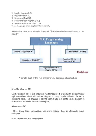 PLC-converted.pdf | Operating Systems | Computer Software and Applications