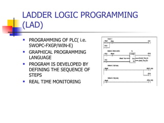 Plc Paper Presentation By Durreshahwar | PPT